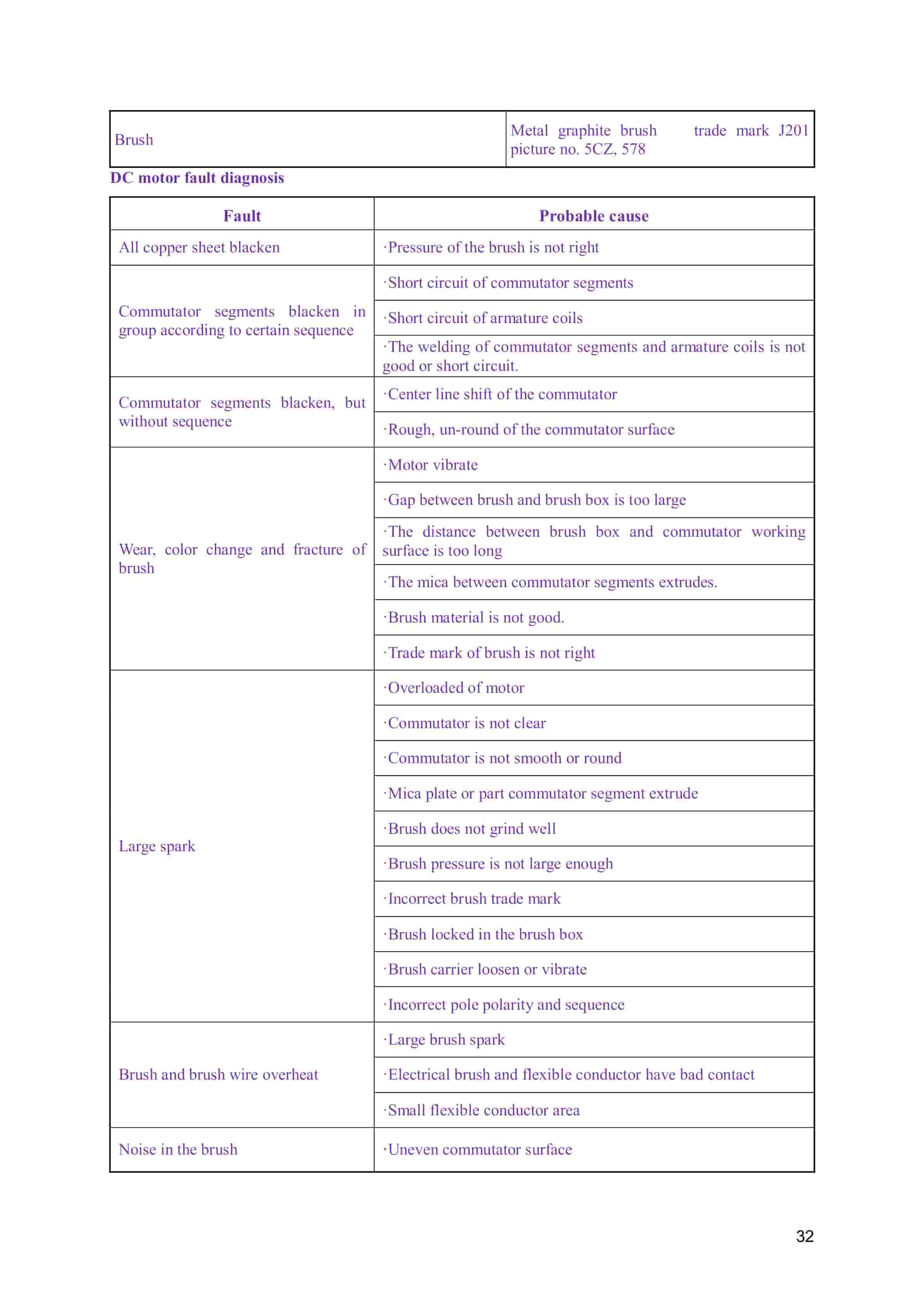 Hangcha CPD7.5-AC1 to CPD10-AMZ3 Service Manual-2