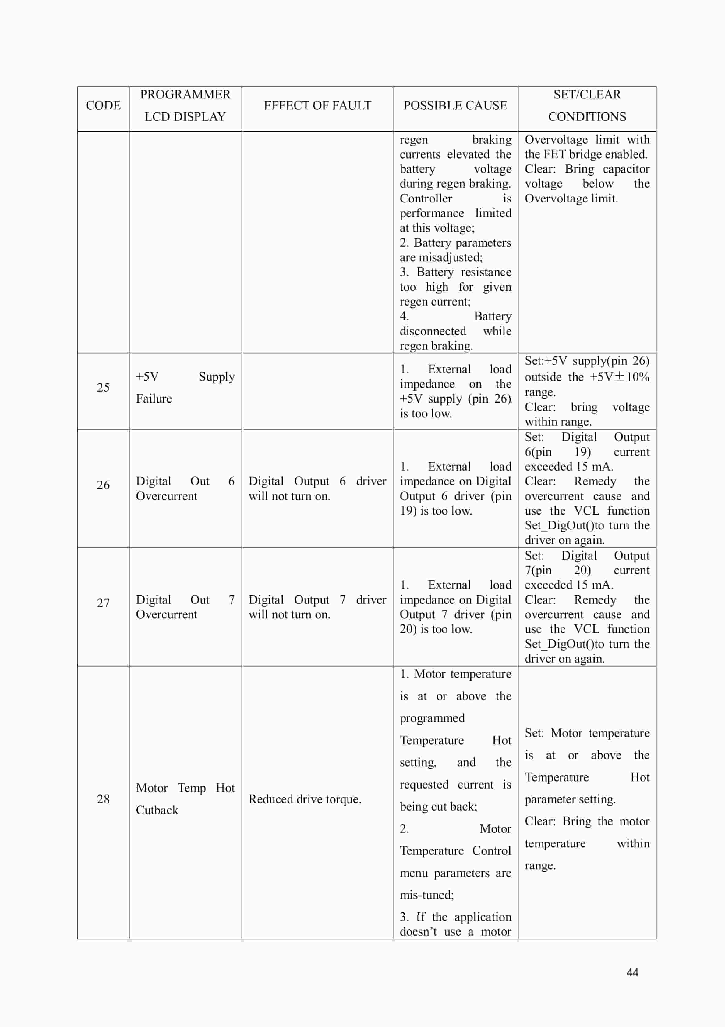 Hangcha CPD7.5-AC1 to CPD10-AMZ3 Service Manual-3