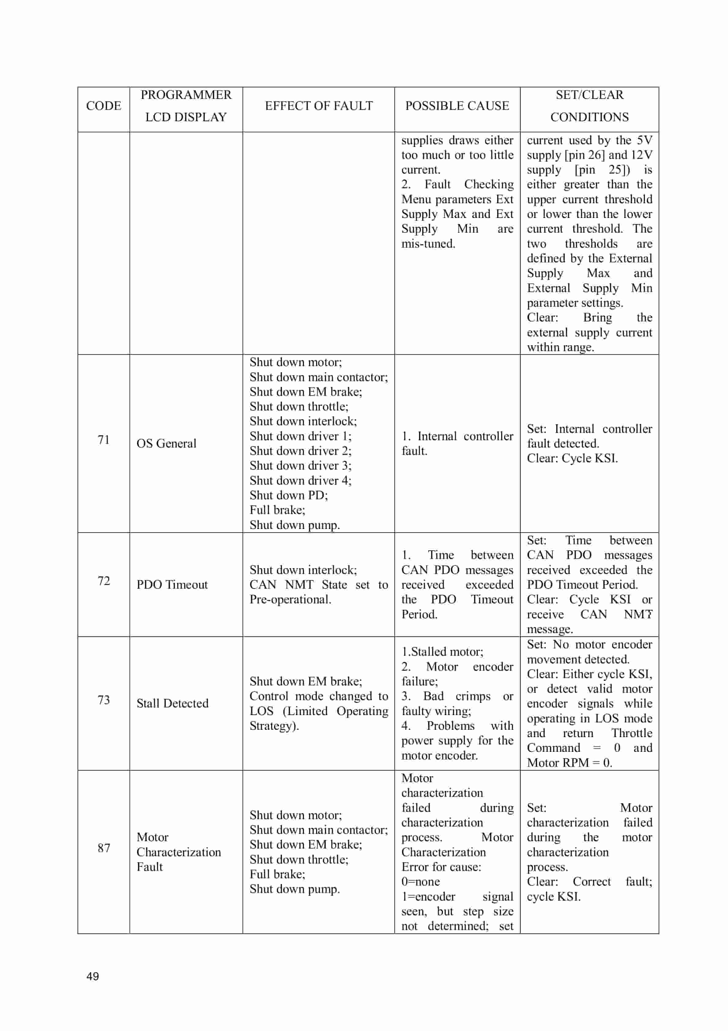 Hangcha CPD7.5-AC1 to CPD10-AMZ3 Service Manual-4