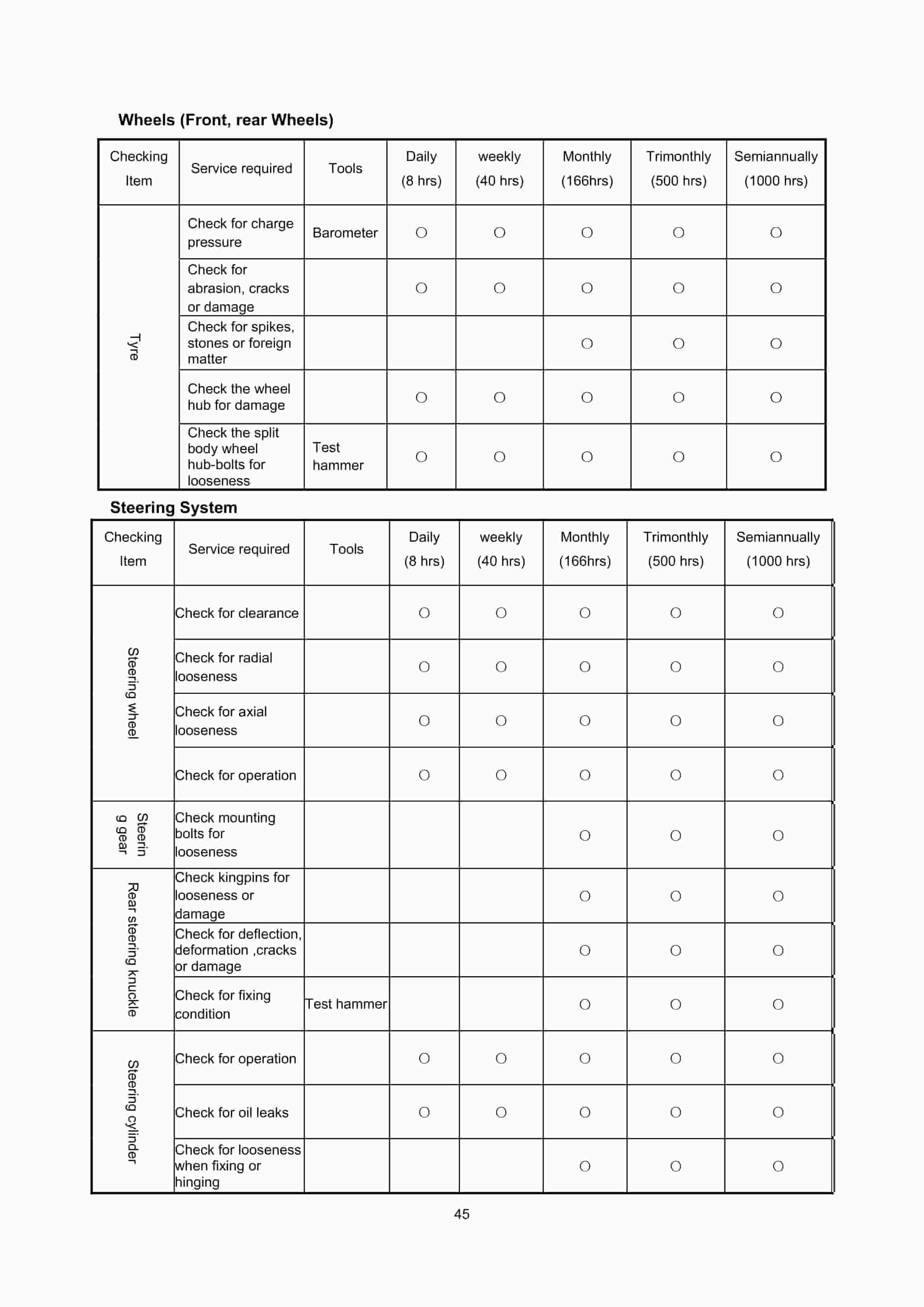 Hangcha CPD7.5-AC1 to CPD9.9-AD2 Operation and Maintenance Manual-4