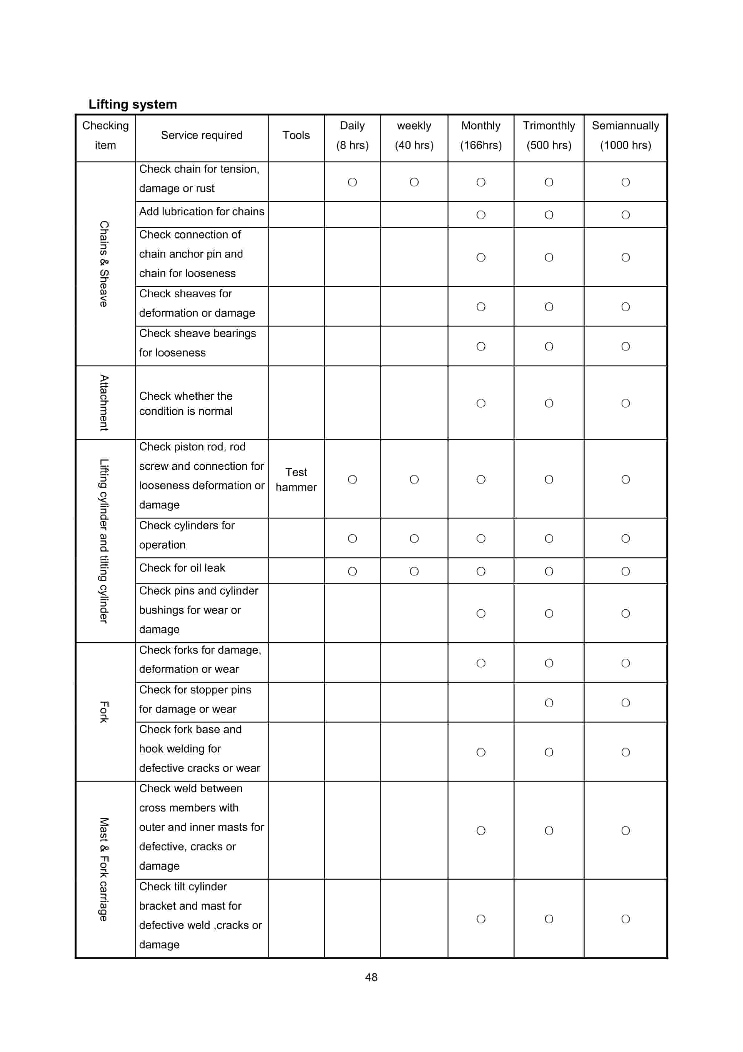 Hangcha CPD7.5-AC1 to CPD9.9-AD2 Operation and Maintenance Manual-5
