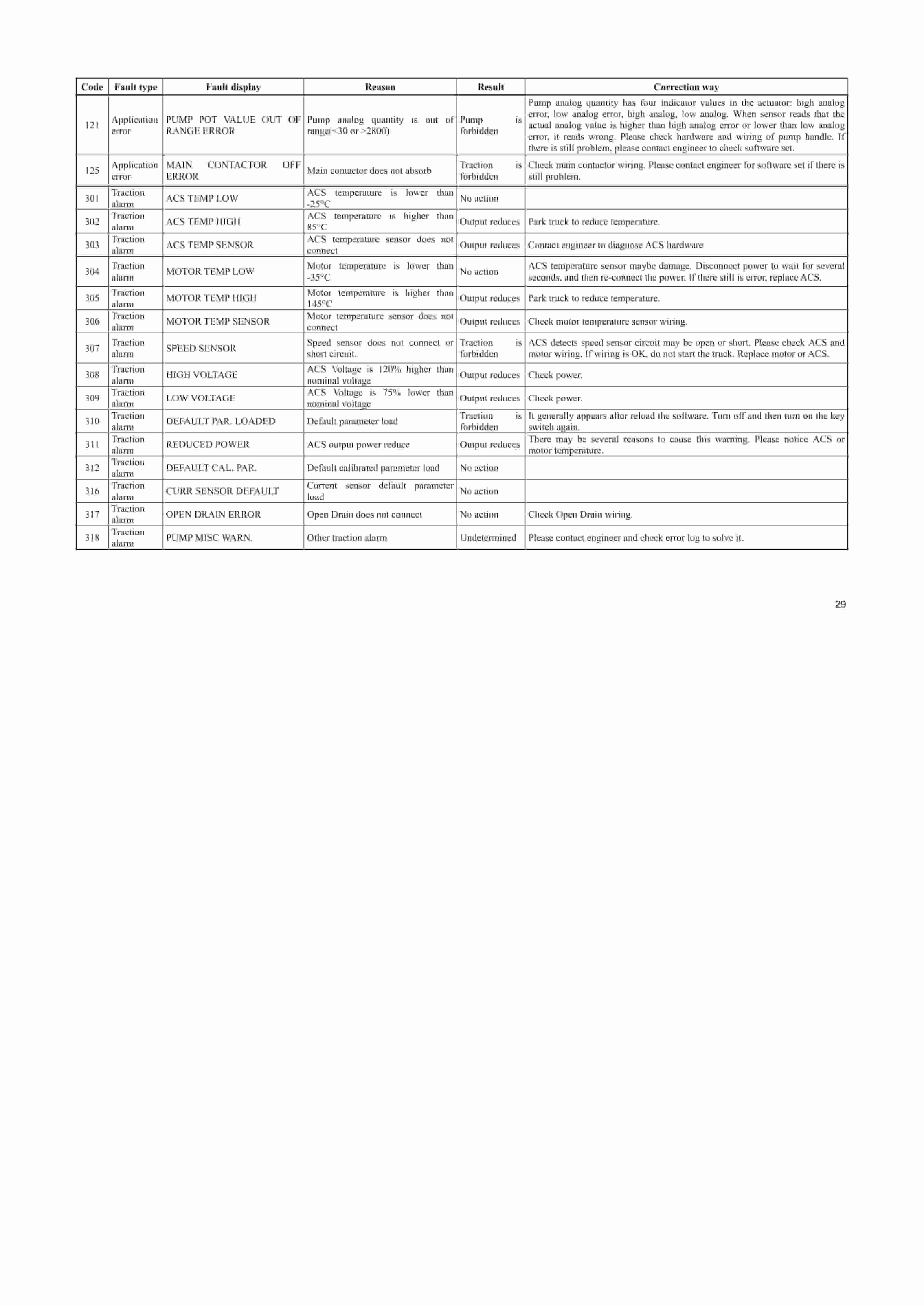 Hangcha CPD7.5-AC1 to CPD9.9-AD2 Service Manual-3