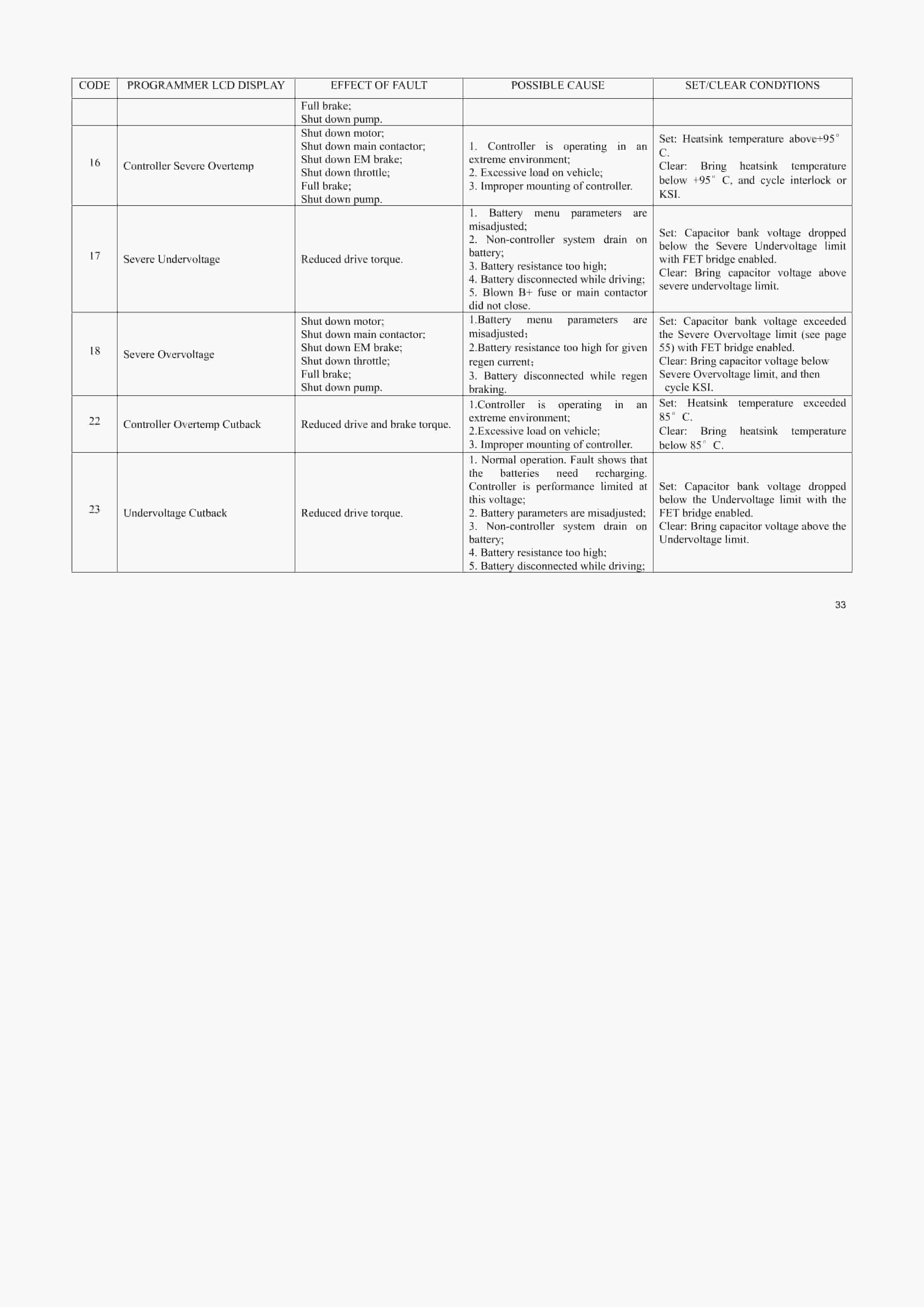 Hangcha CPD7.5-AC1 to CPD9.9-AD2 Service Manual-4