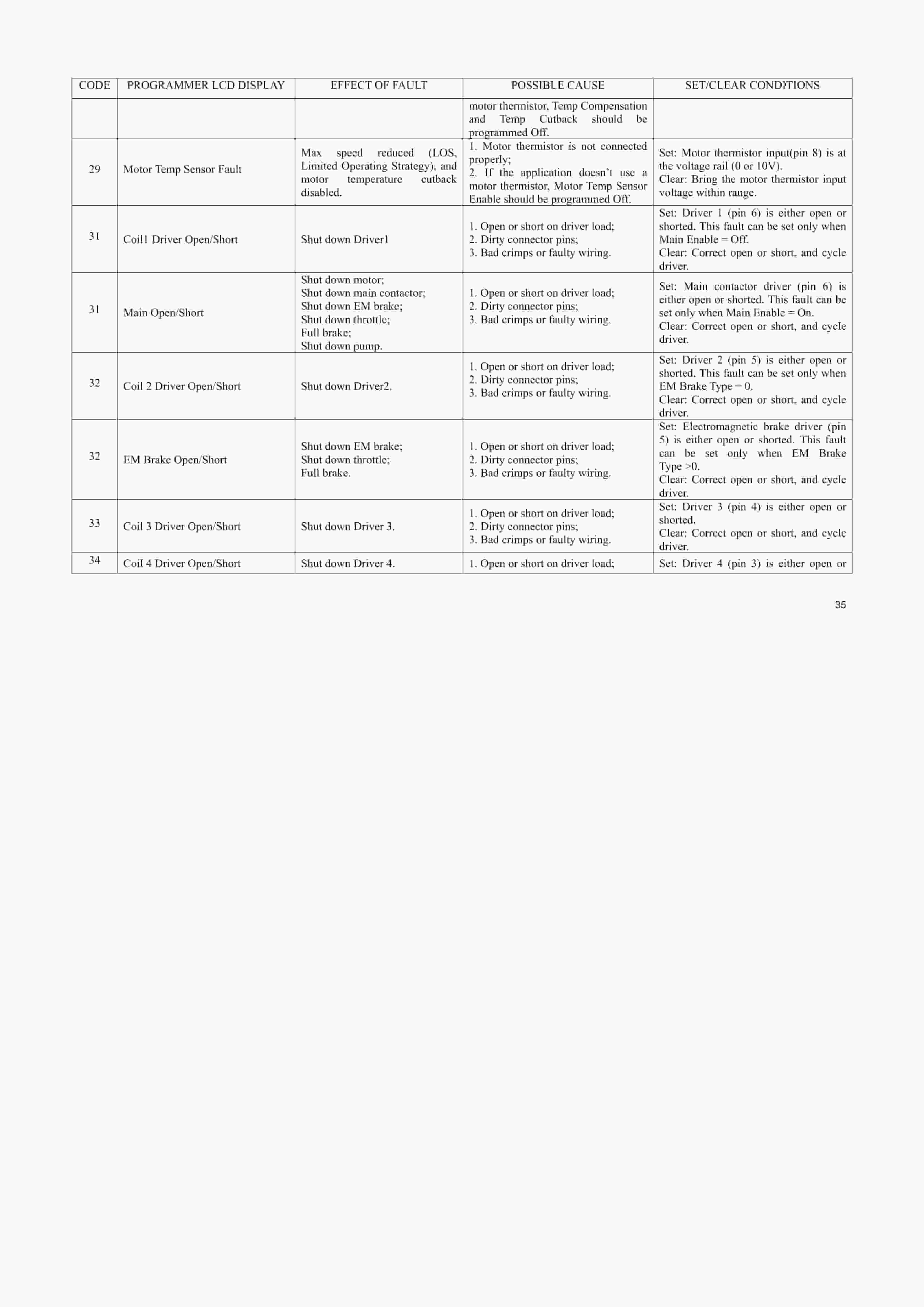 Hangcha CPD7.5-AC1 to CPD9.9-AD2 Service Manual-5
