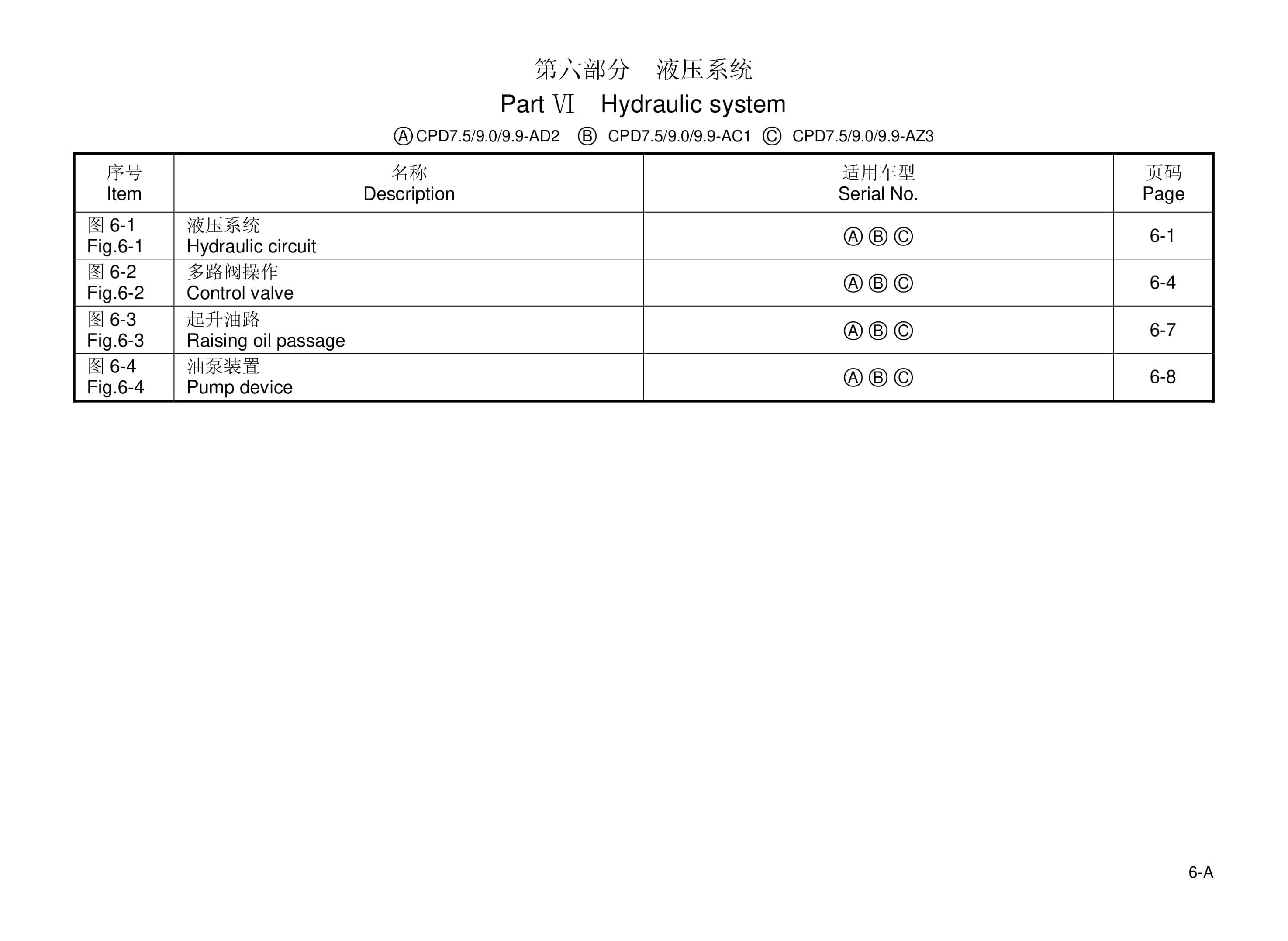 Hangcha CPD7.5-AC1 to CPD9.9-AZ3 Parts Catalog-2