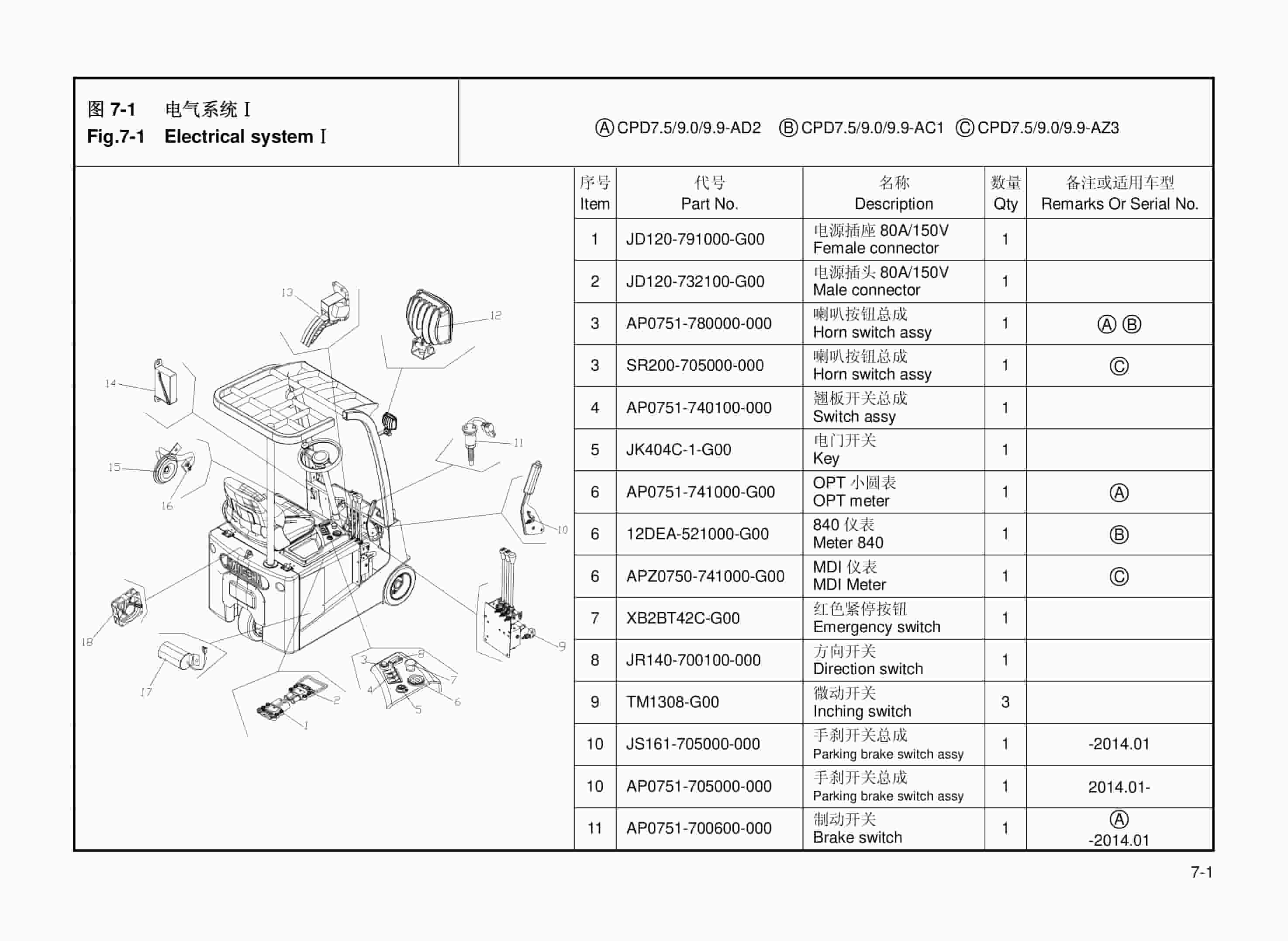 Hangcha CPD7.5-AC1 to CPD9.9-AZ3 Parts Catalog-3