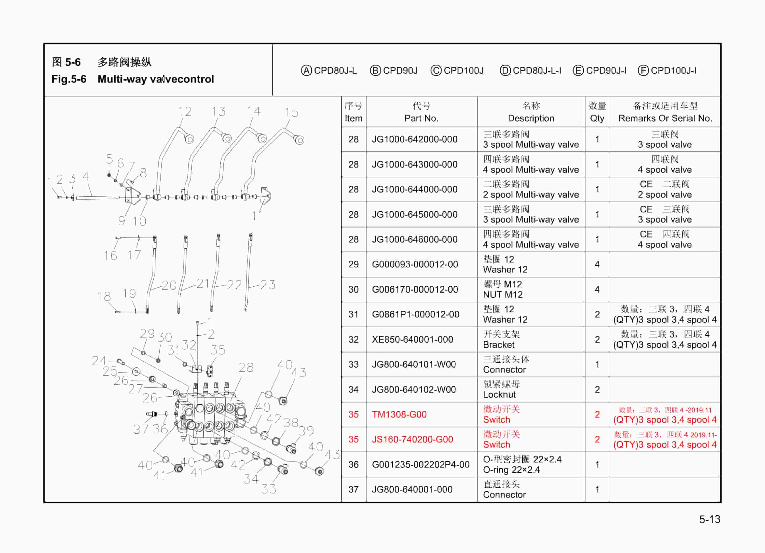 Hangcha CPD80J-L to CPD100J-I Parts Catalog-2
