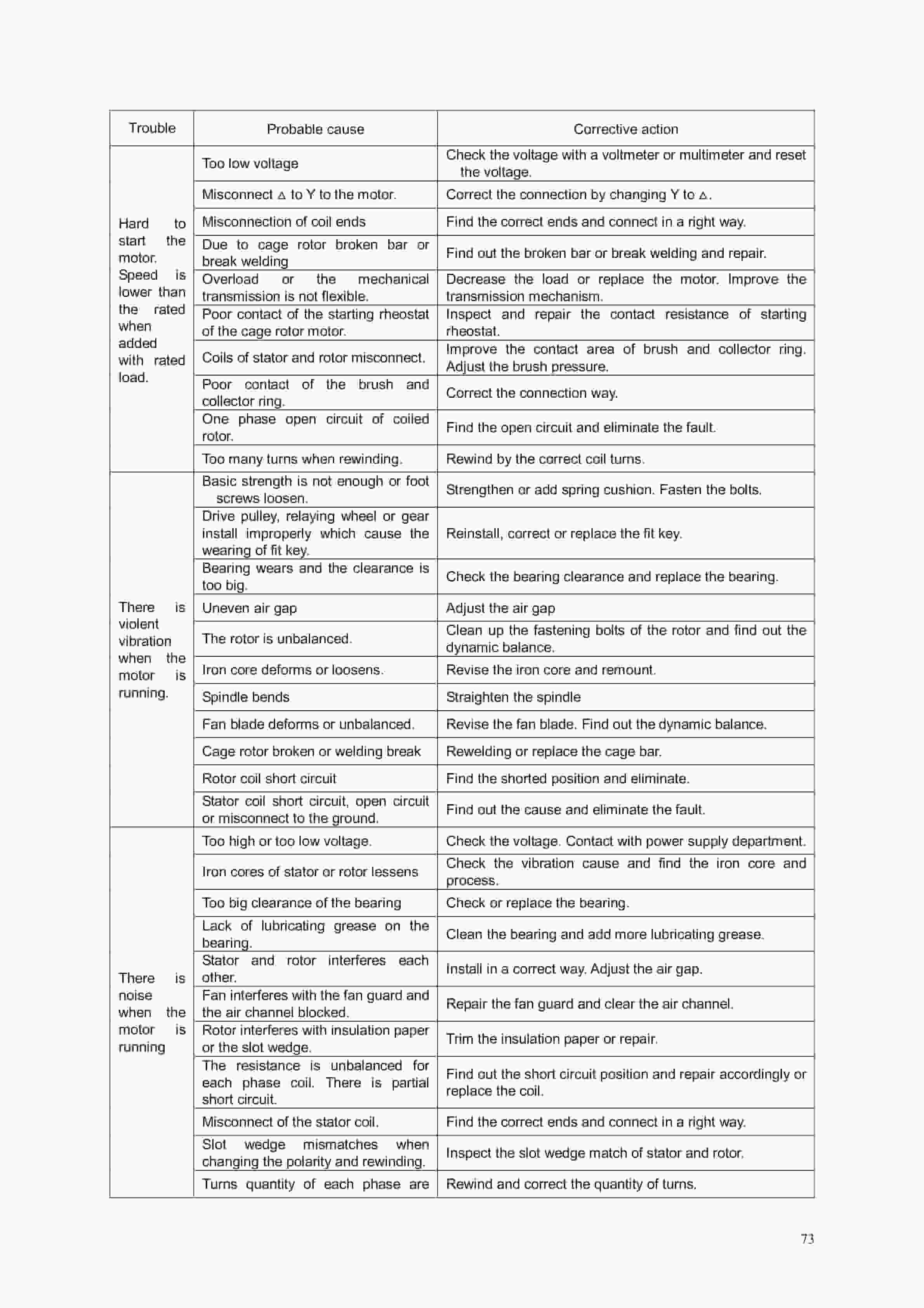 Hangcha CPD80J-L to CPD100J-I Service Manual-5