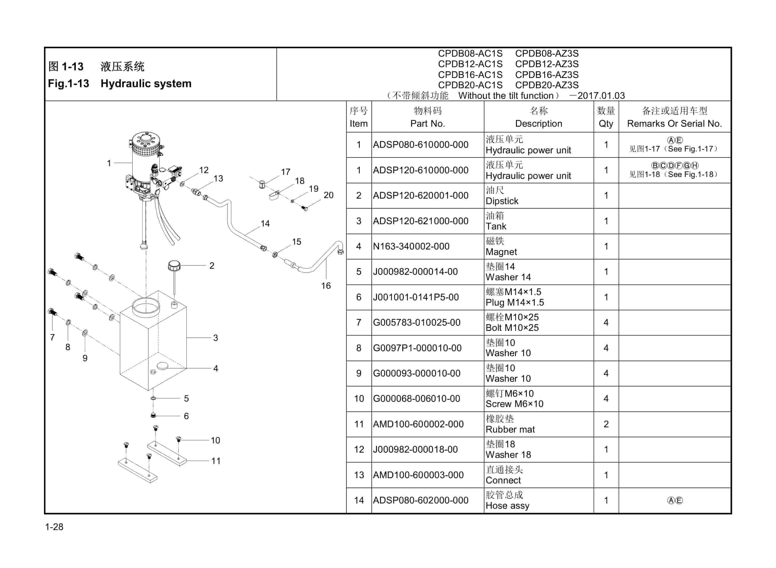 Hangcha CPDB08-AC1S to CPDB20-AC1S-I Parts Catalog 2 Hangcha CPDB08-AC1S to CPDB20-AC1S-I Parts Catalog-2