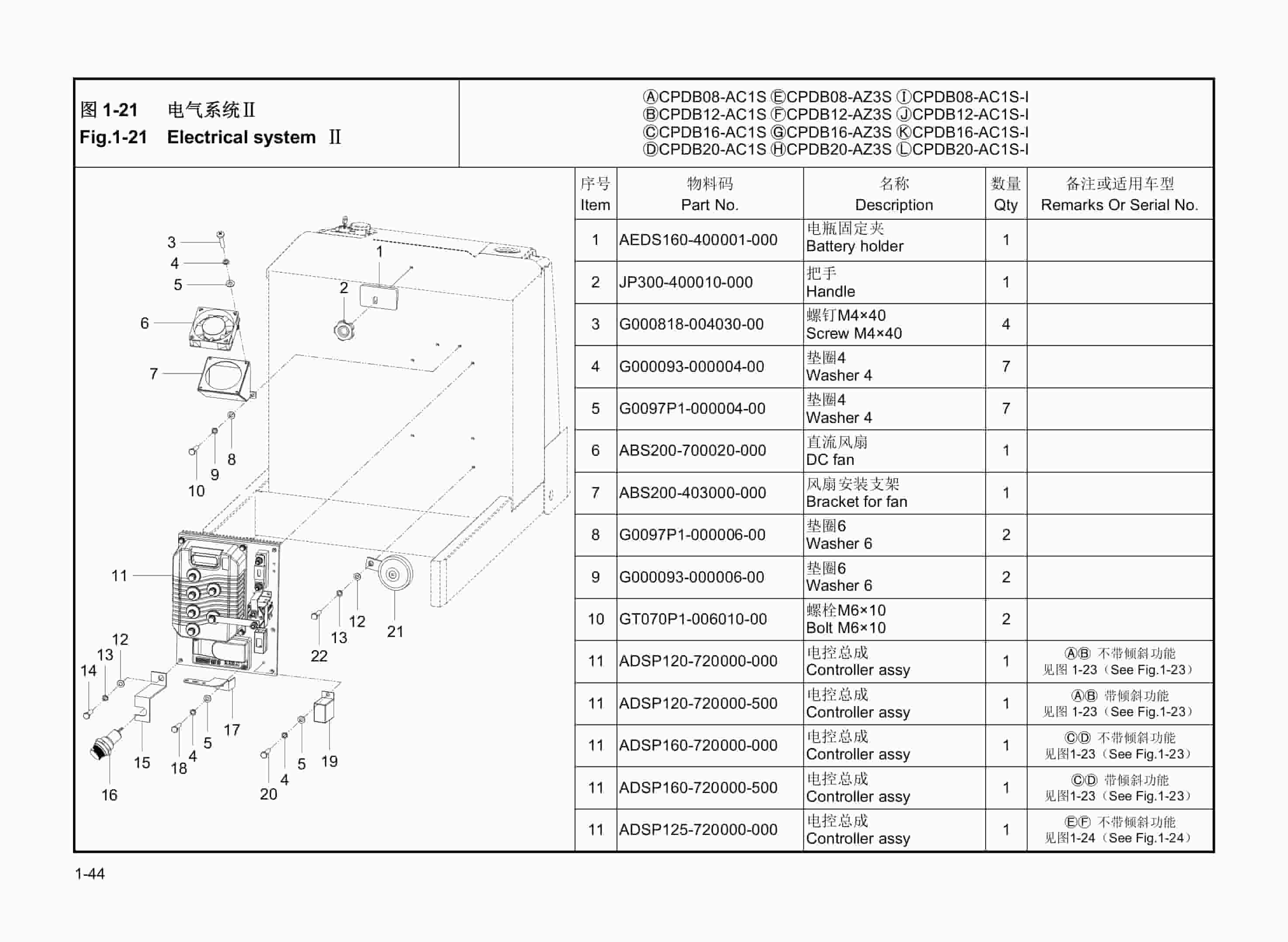 Hangcha CPDB08-AC1S to CPDB20-AC1S-I Parts Catalog 4 Hangcha CPDB08-AC1S to CPDB20-AC1S-I Parts Catalog-4