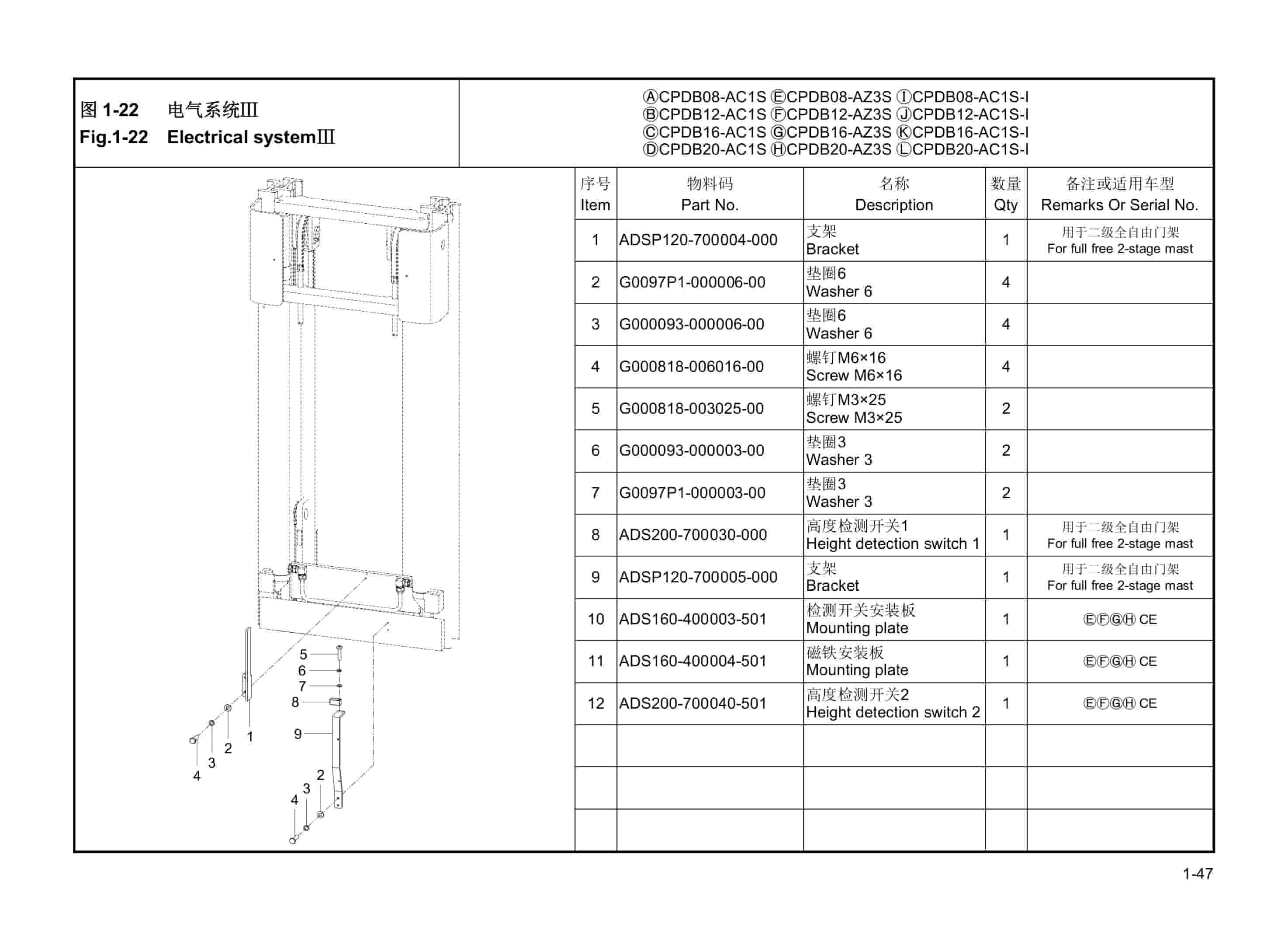 Hangcha CPDB08-AC1S to CPDB20-AC1S-I Parts Catalog 5 Hangcha CPDB08-AC1S to CPDB20-AC1S-I Parts Catalog-5