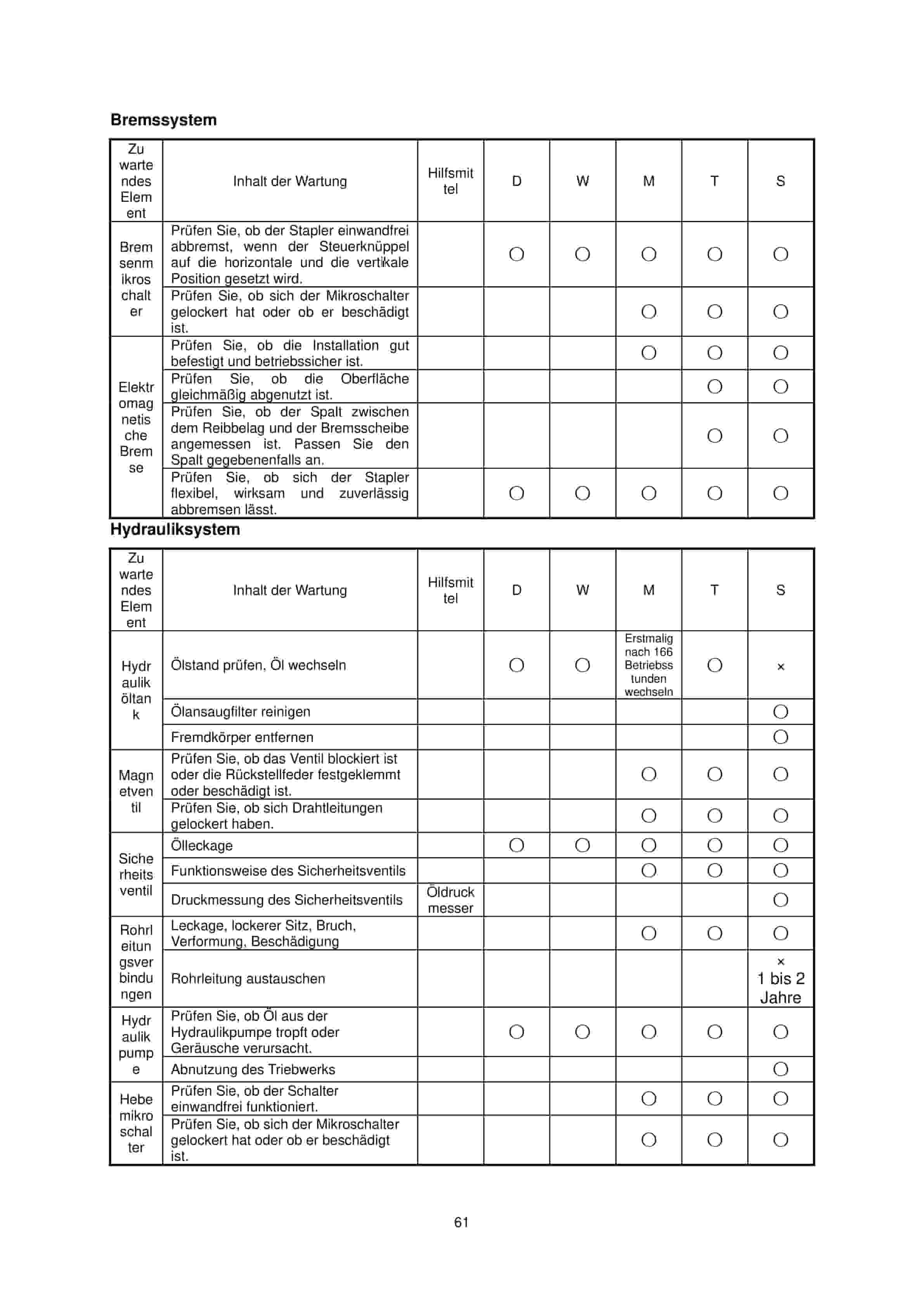 Hangcha CPDB08-AC1S to CPDB20-AC1S-l Operation and Maintenance Manual DE-2