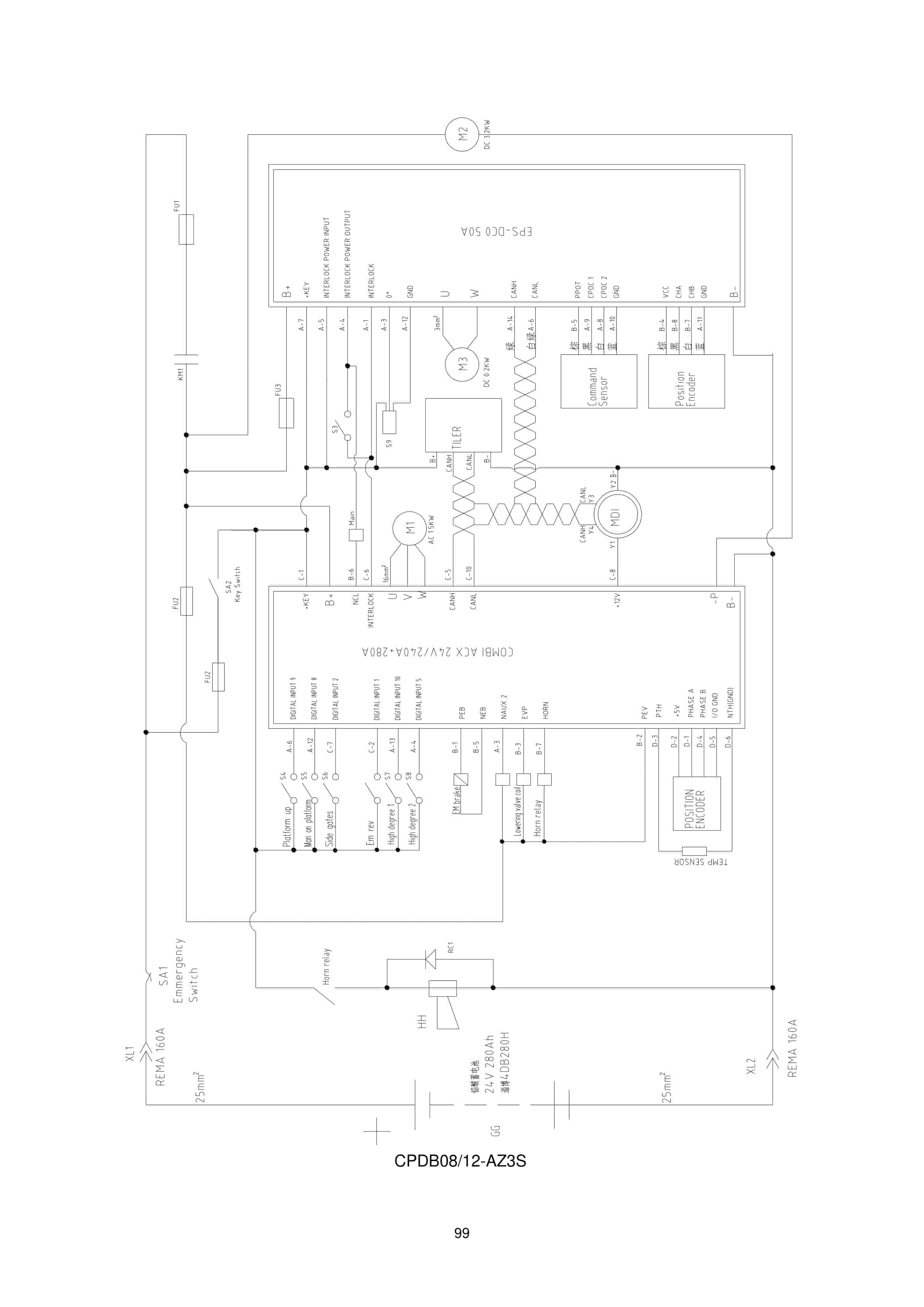 Hangcha CPDB08-AC1S to CPDB20-AC1S-l Operation and Maintenance Manual DE-5