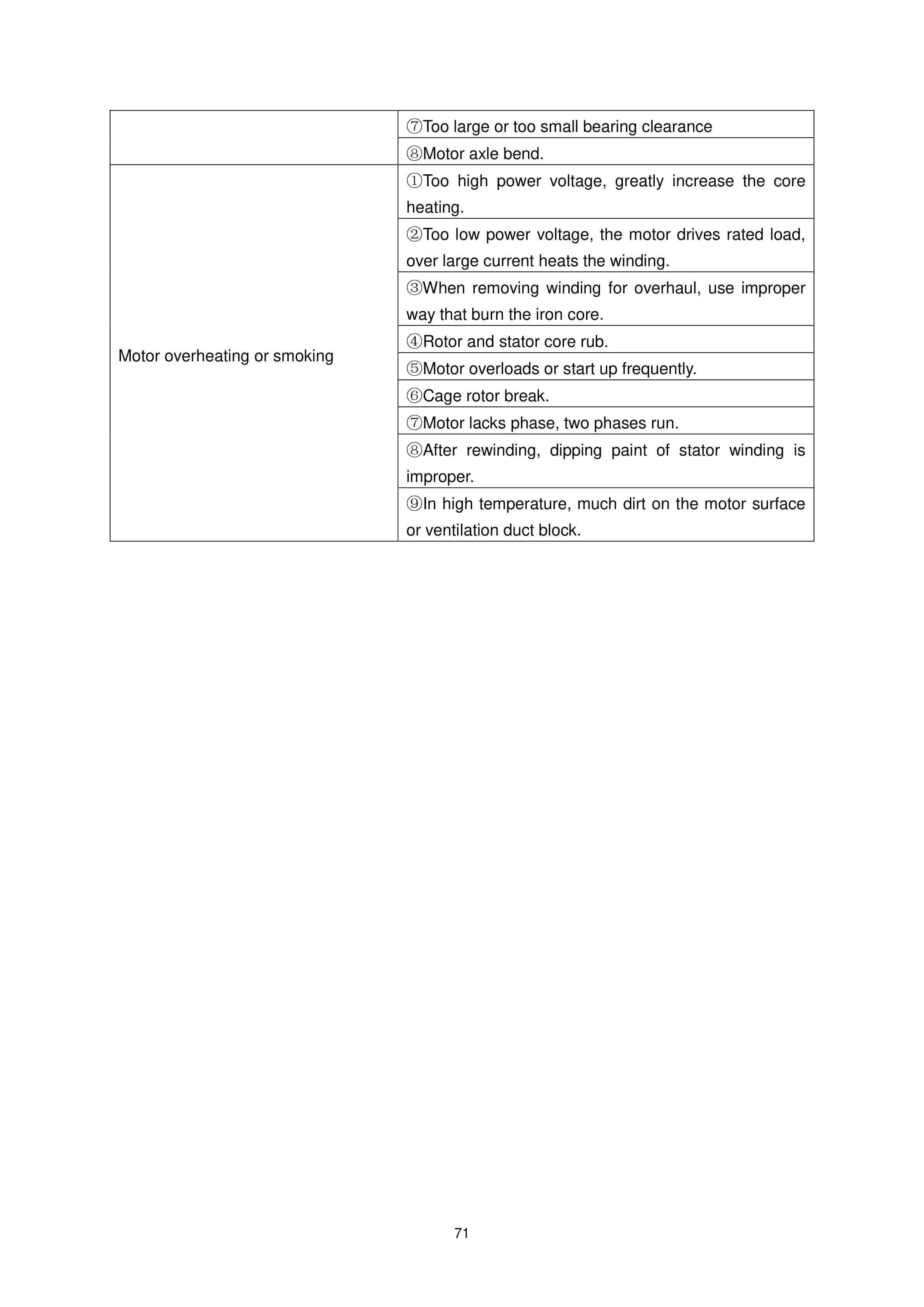 Hangcha CPDB08-AC1S to CPDB20-AZ3S Operation and Maintenance Manual-3