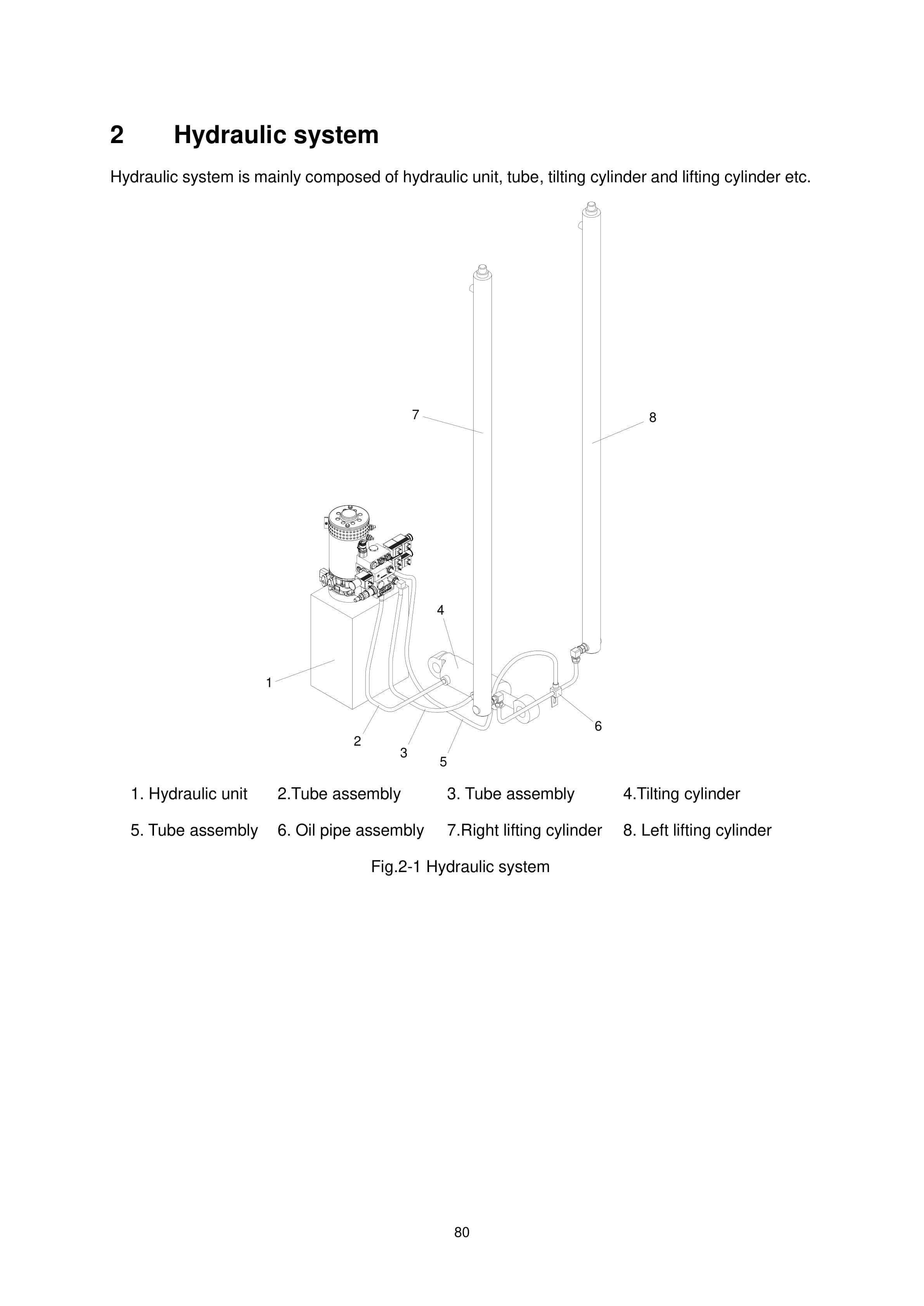 Hangcha CPDB08-AC1S to CPDB20-AZ3S Operation and Maintenance Manual-4
