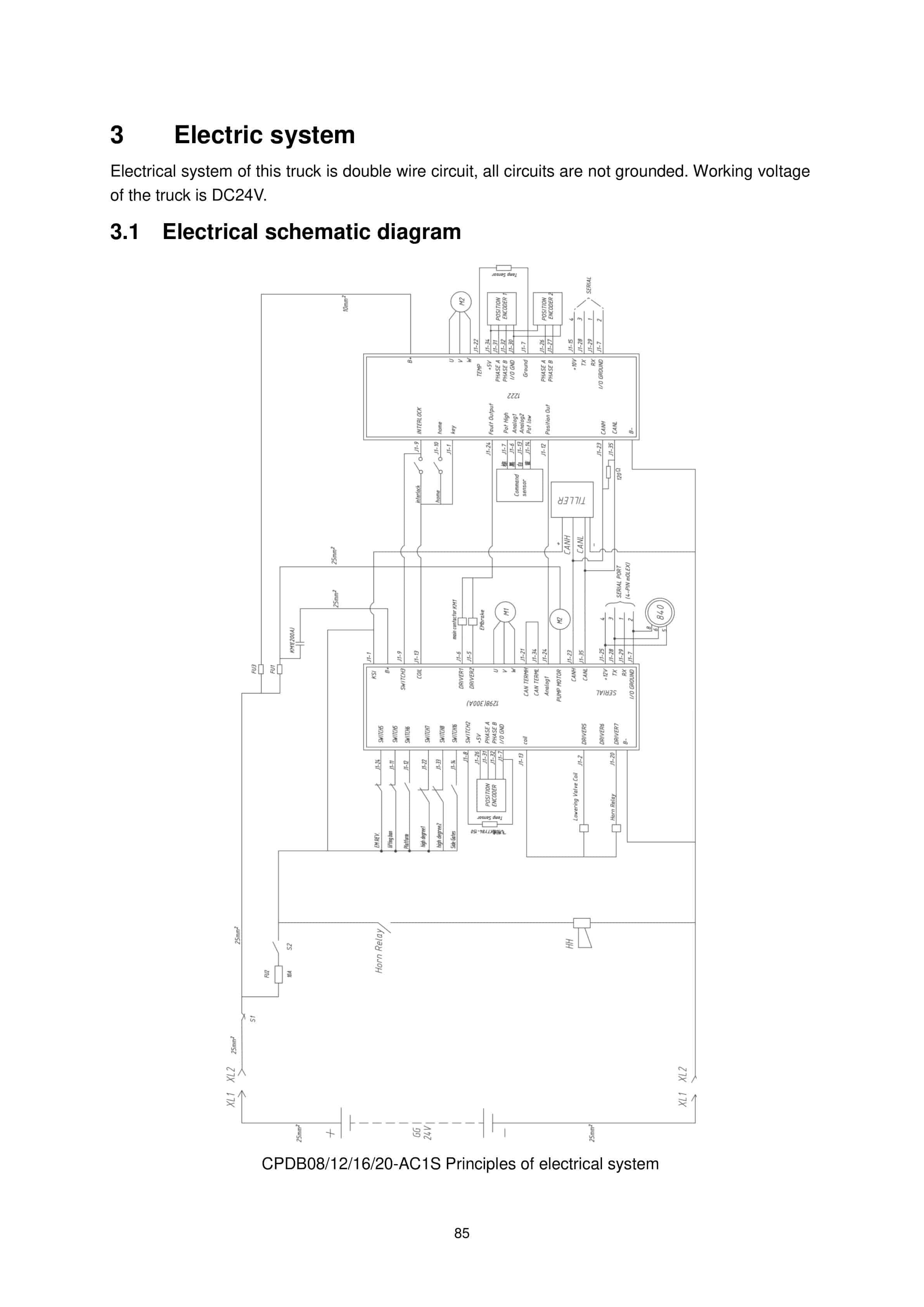 Hangcha CPDB08-AC1S to CPDB20-AZ3S Operation and Maintenance Manual-5