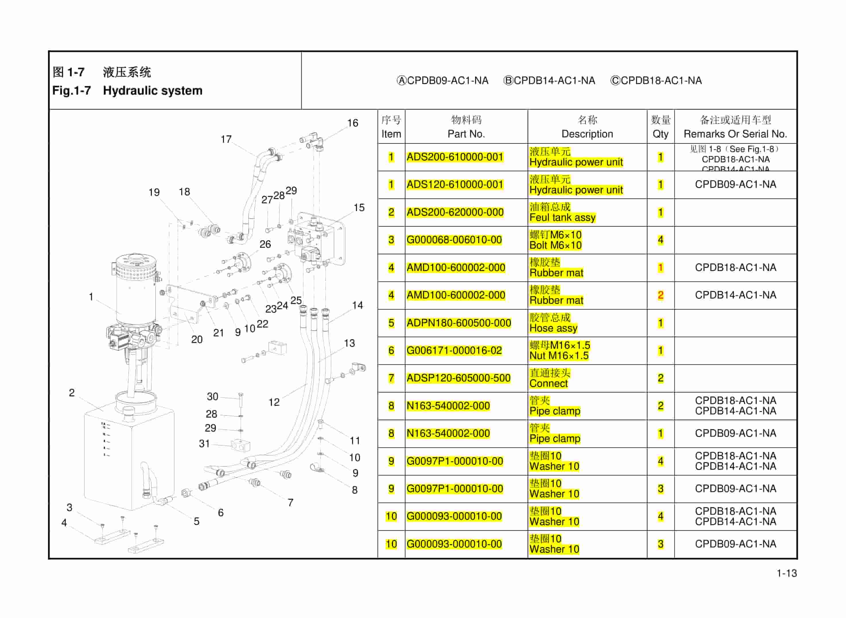 Hangcha CPDB09-AC1-NA to CPDB18-AC1-NA Parts Catalog-2