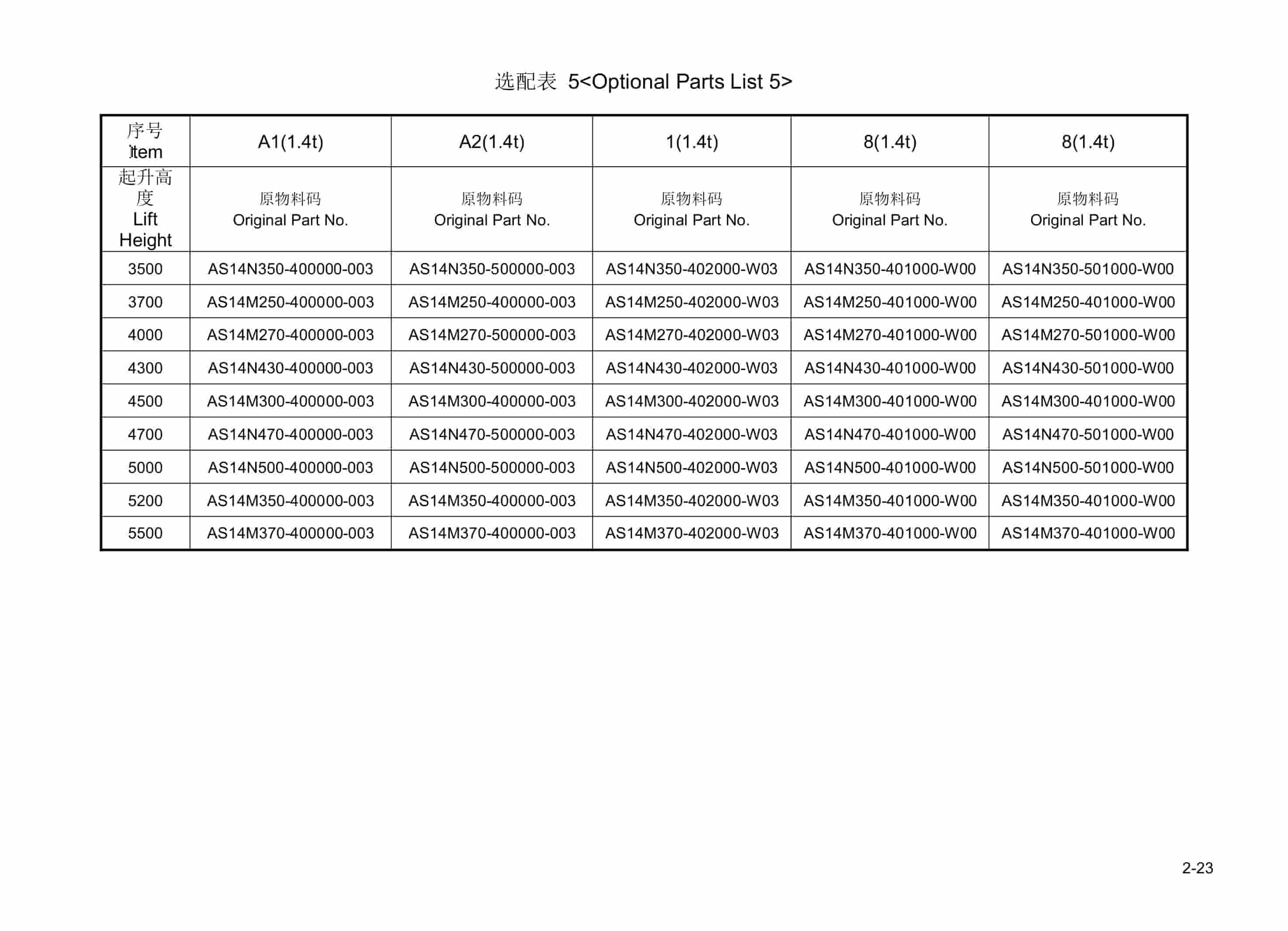Hangcha CPDB09-AC1-NA to CPDB18-AC1-NAI Parts Catalog-4