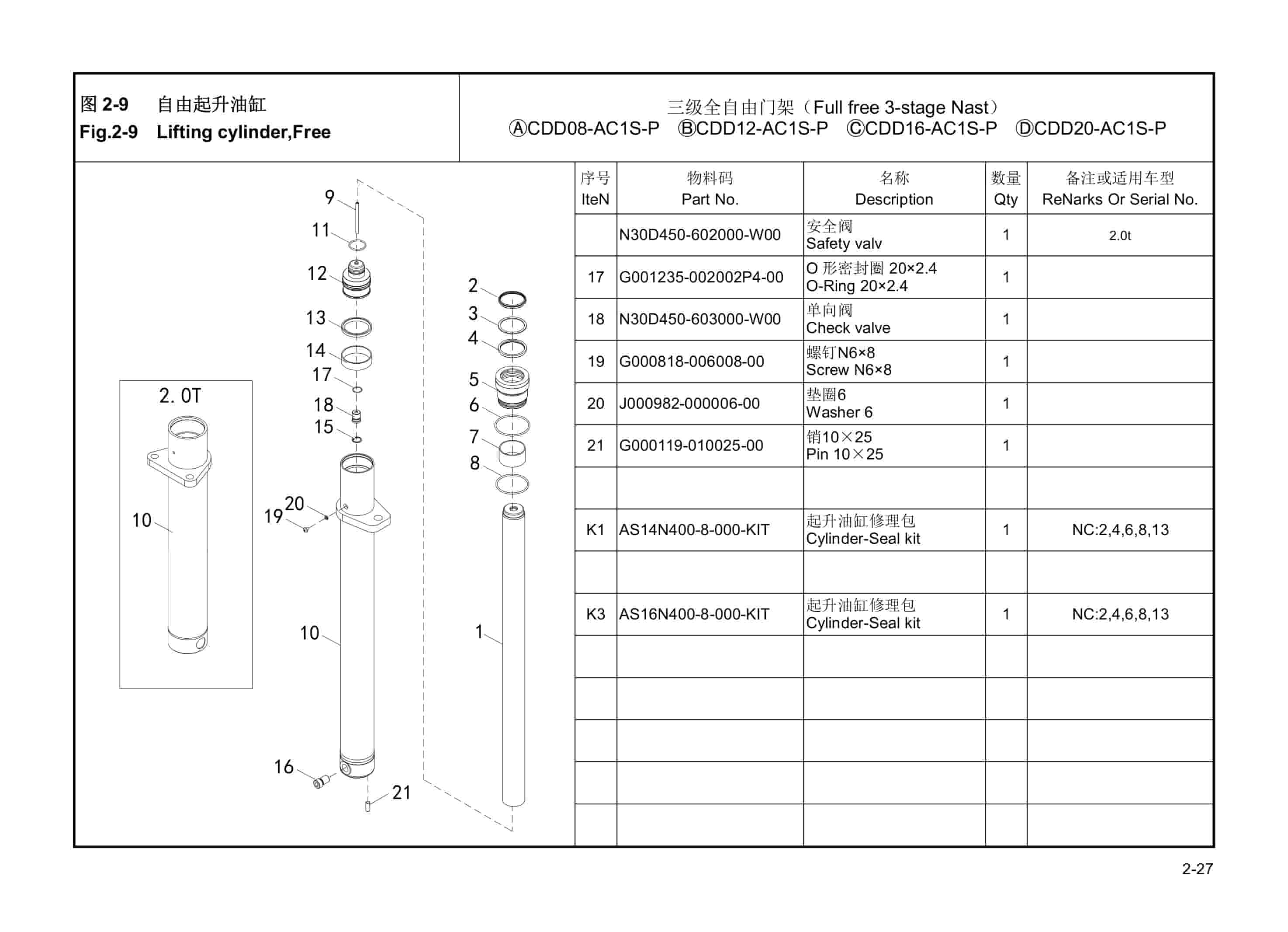Hangcha CPDB09-AC1-NA to CPDB18-AC1-NAI Parts Catalog-5