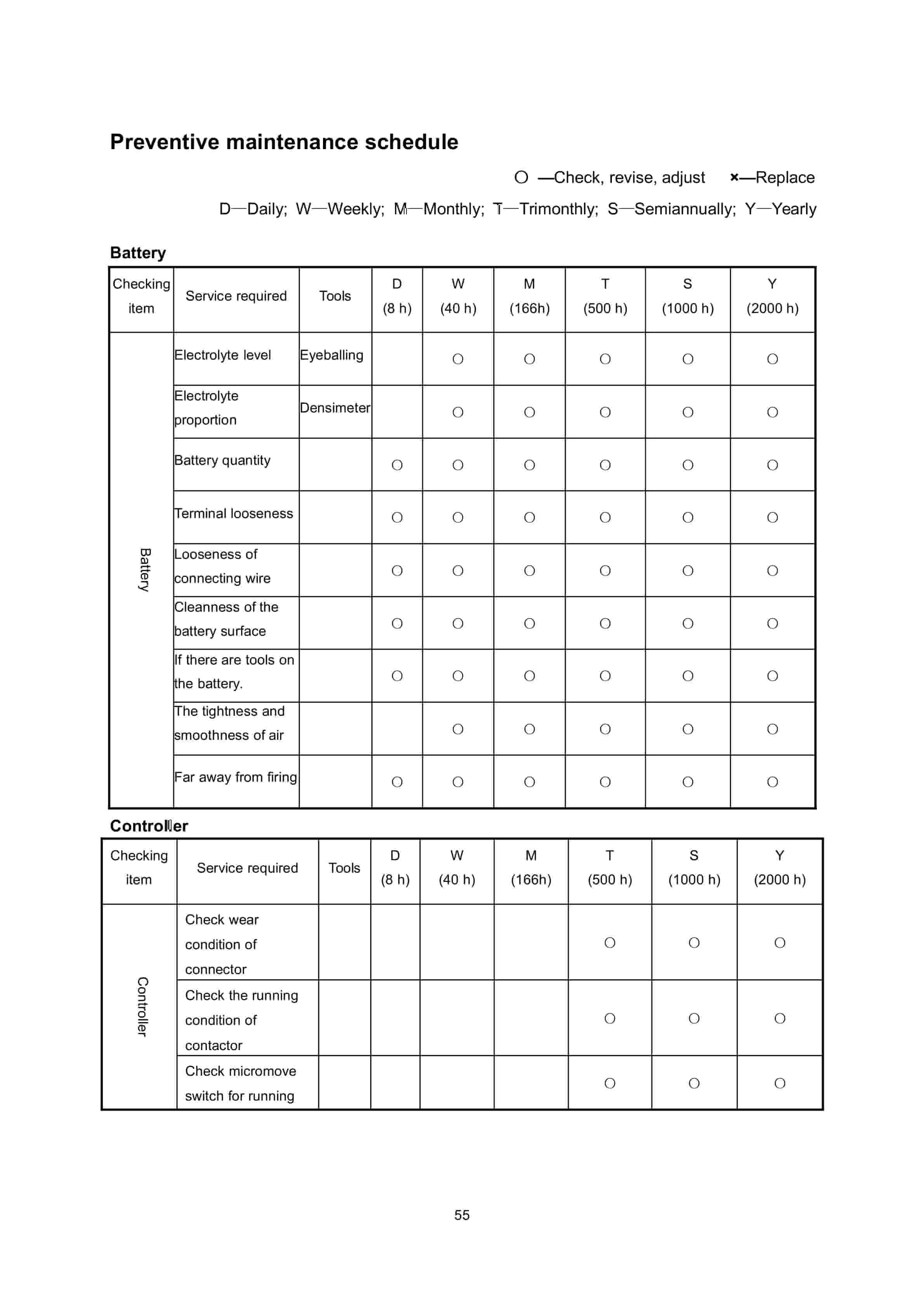 Hangcha CPDS06-XD2 to CPDS10-X-I Operation and Maintenance Manual-4