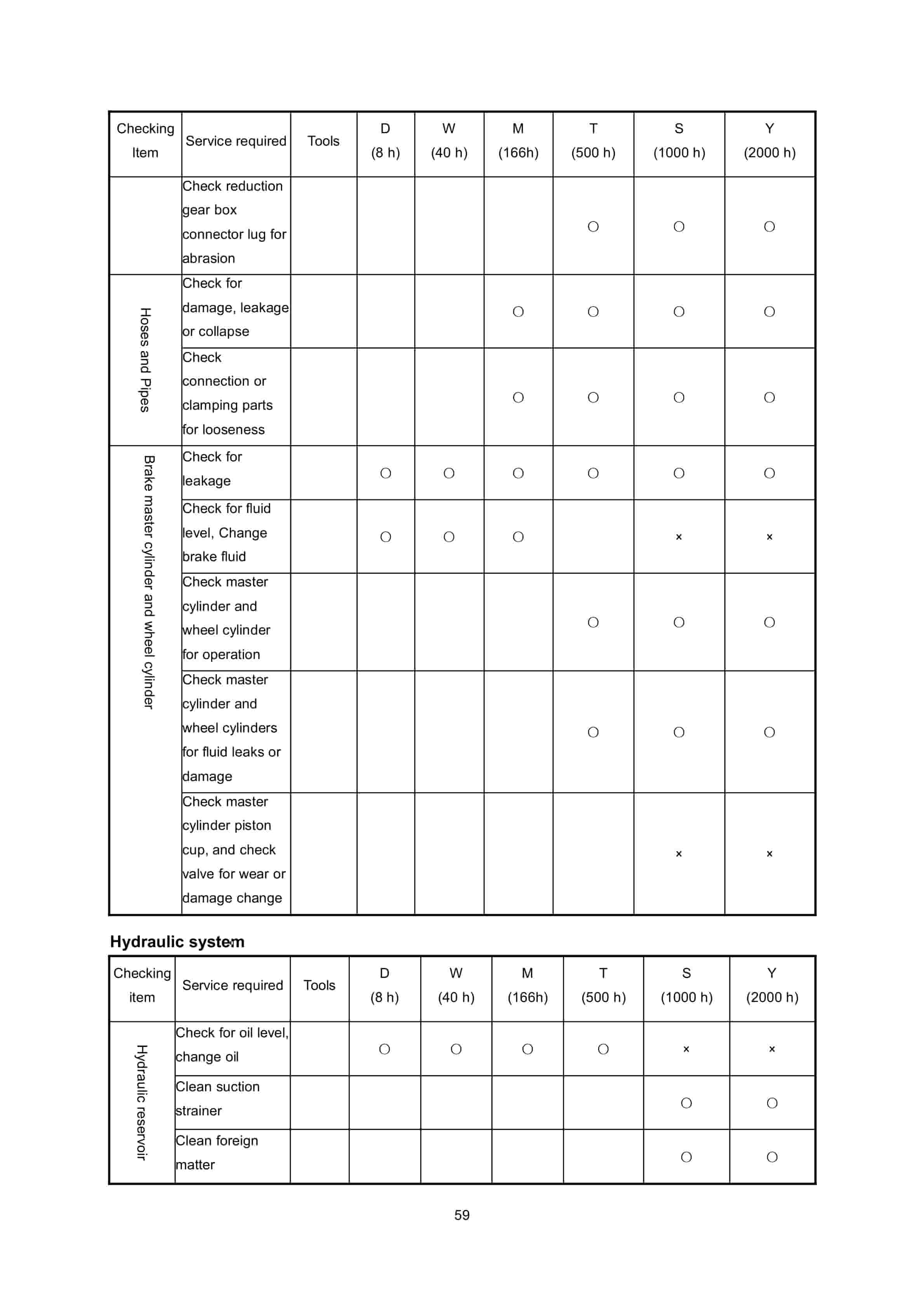 Hangcha CPDS06-XD2 to CPDS10-X-I Operation and Maintenance Manual-5