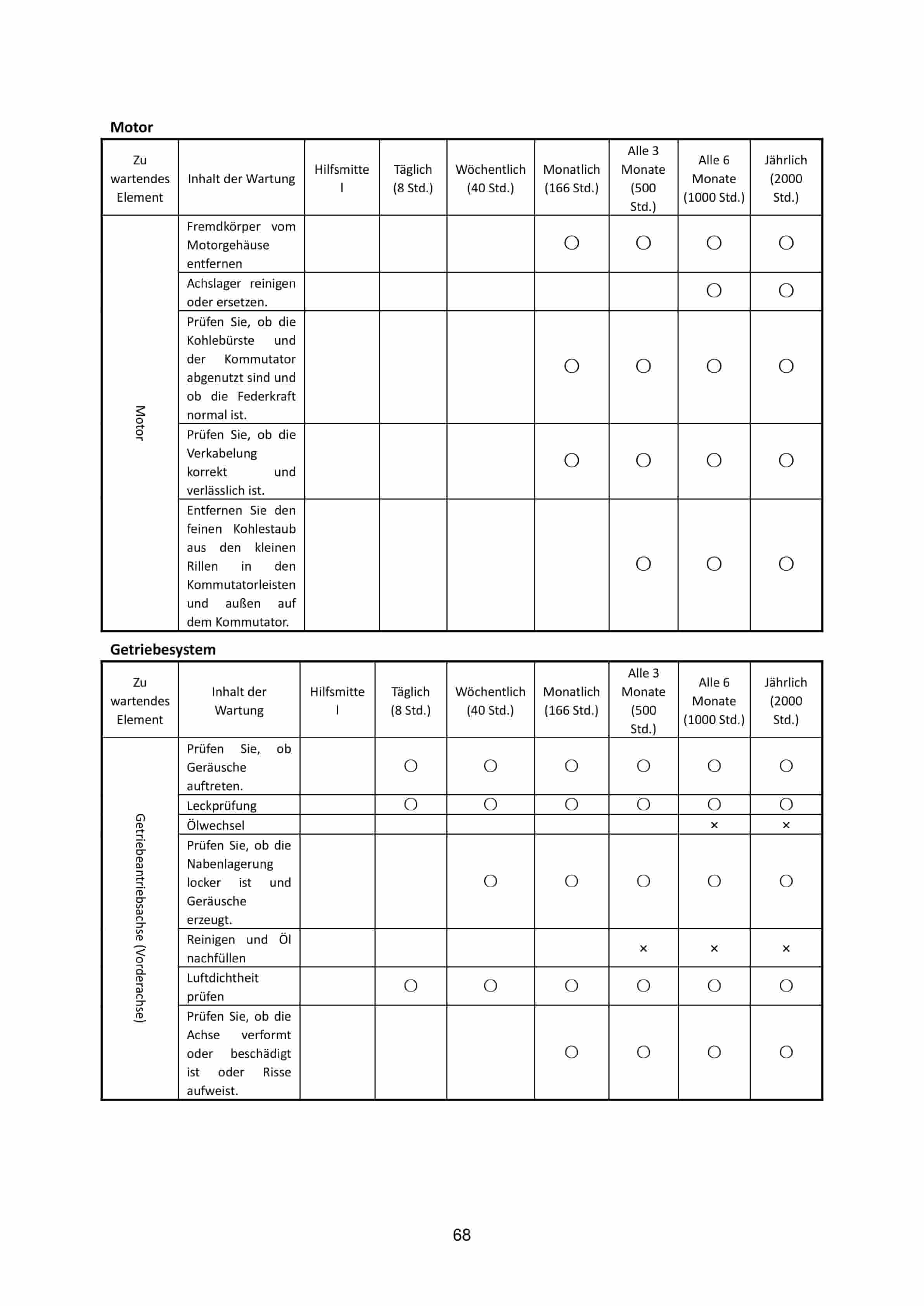 Hangcha CPDS06-XD2 to CPDS10-X-I Operation and Maintenance Manual DE-5