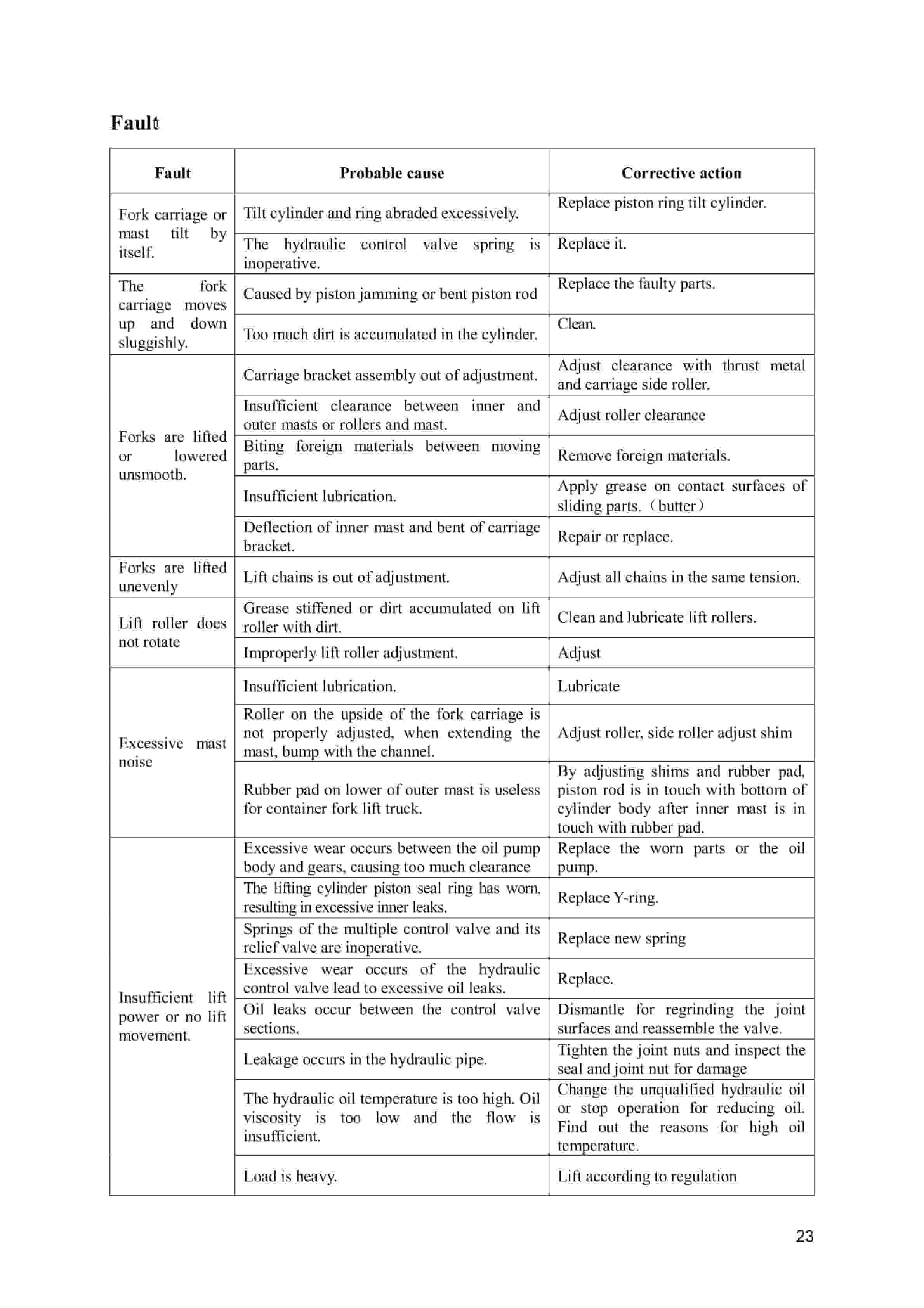 Hangcha CPDS06-XD2 to CPDS10-X-I Service Manual-2