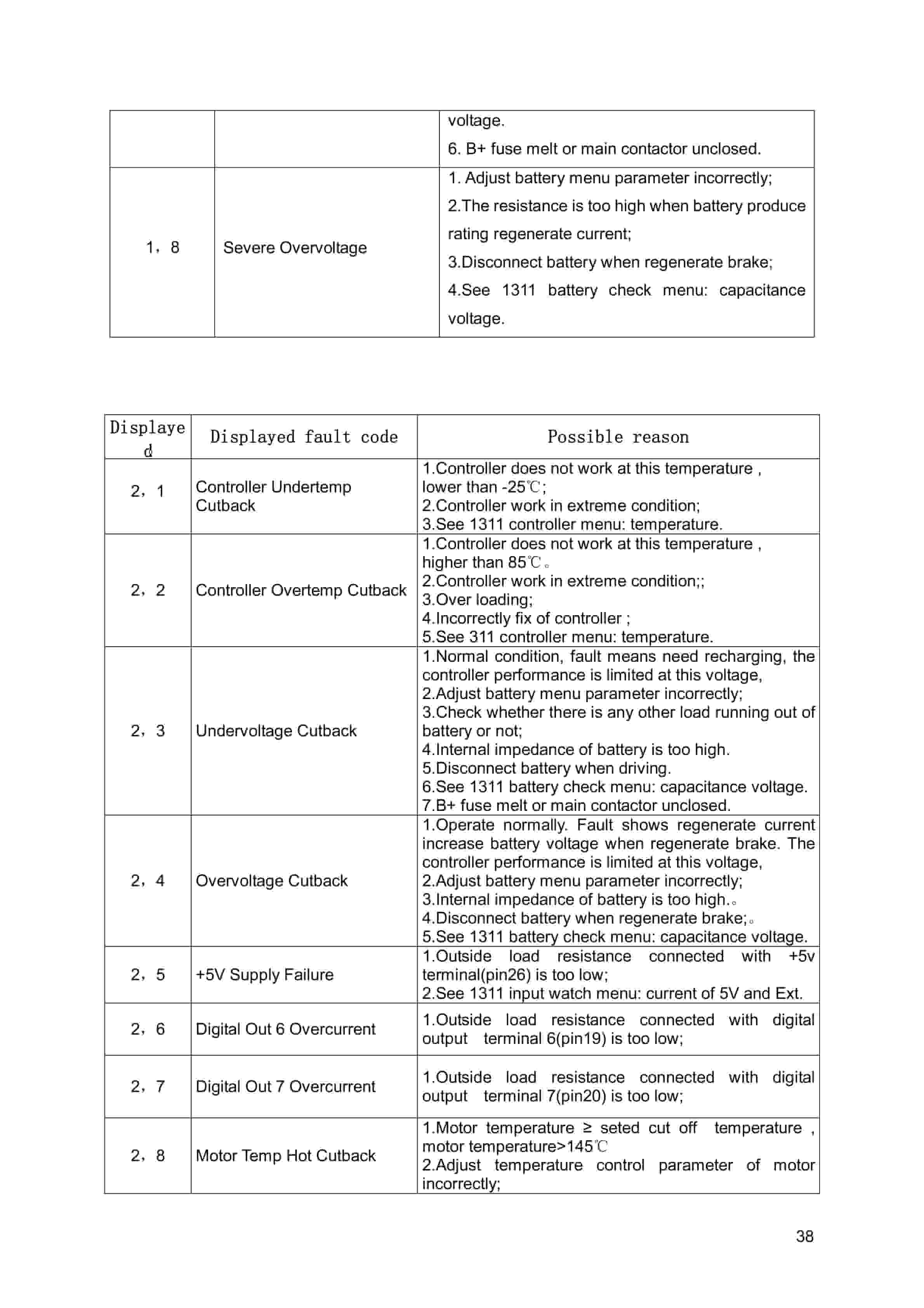 Hangcha CPDS06-XD2 to CPDS10-X-I Service Manual-5