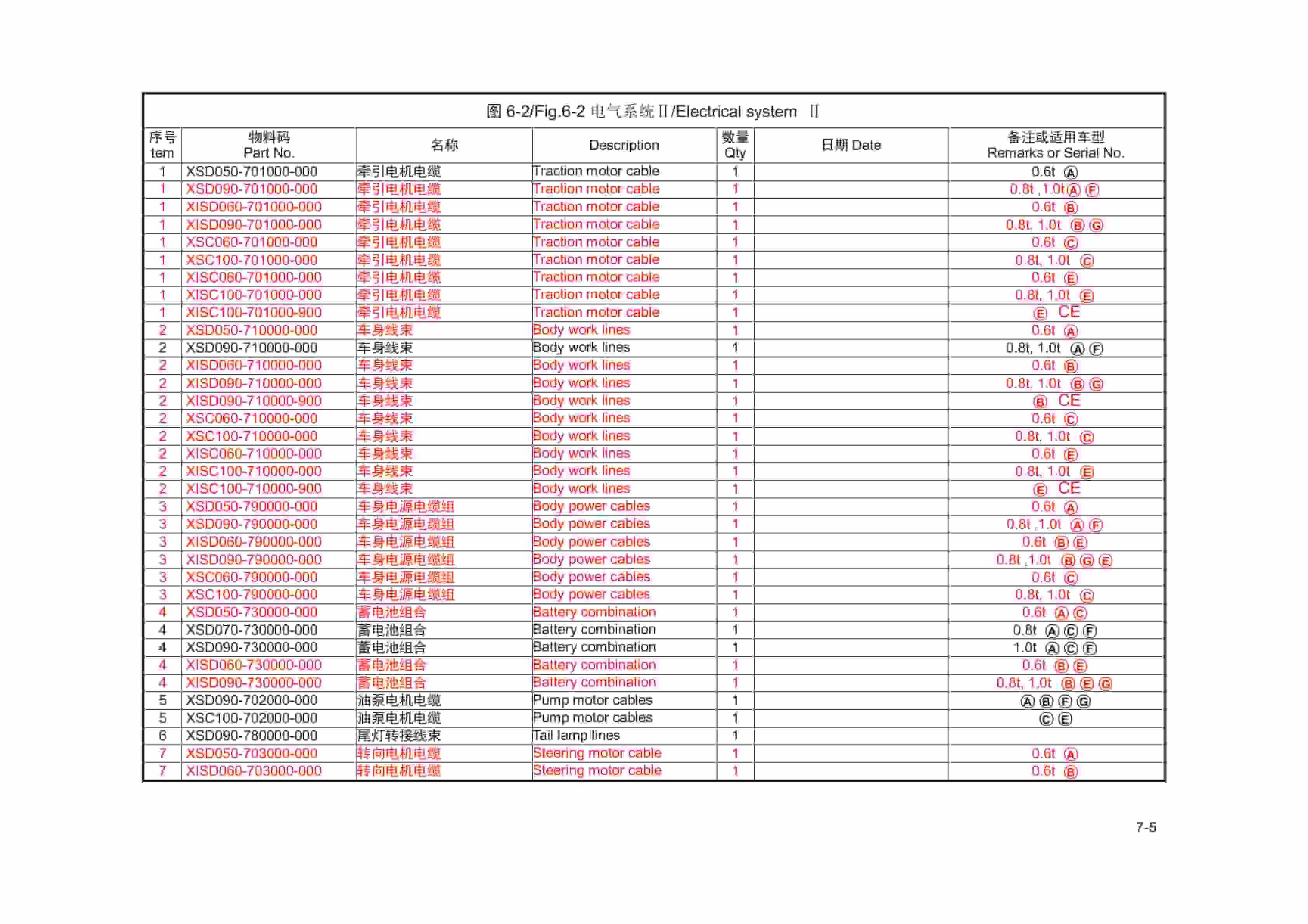 Hangcha CPDS06-XD2 to CPDS10-XD2-ID Parts Catalog-2