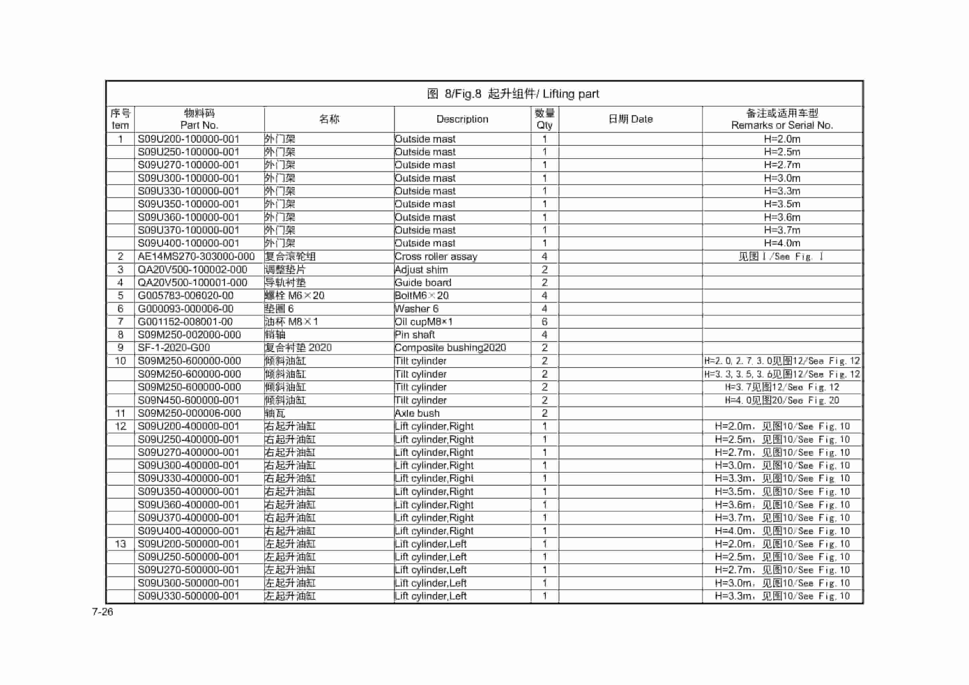 Hangcha CPDS06-XD2 to CPDS10-XD2-ID Parts Catalog-4