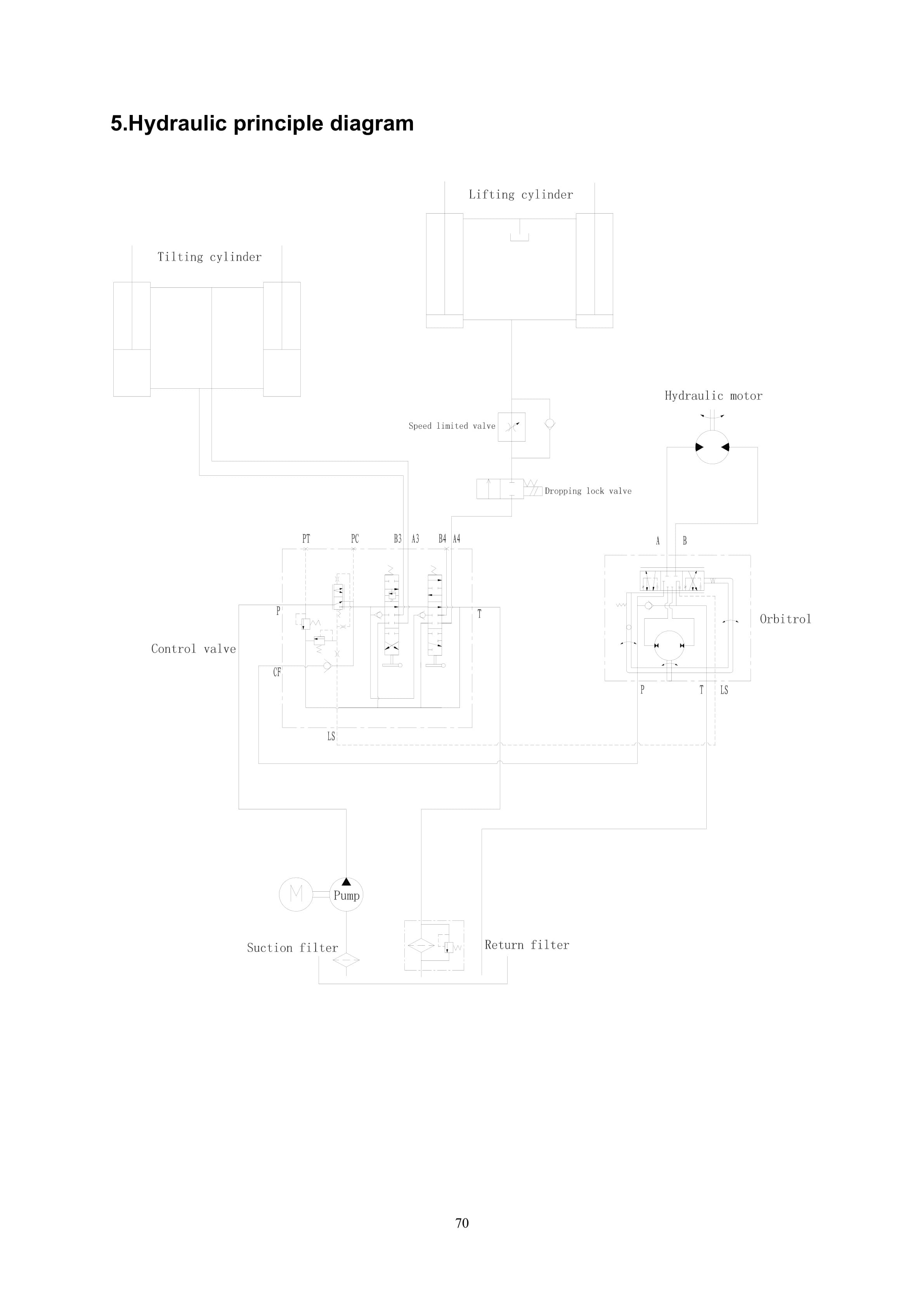 Hangcha CPDS10J-H to CPDS15J-HD2 Operation and Maintenance Manual-4