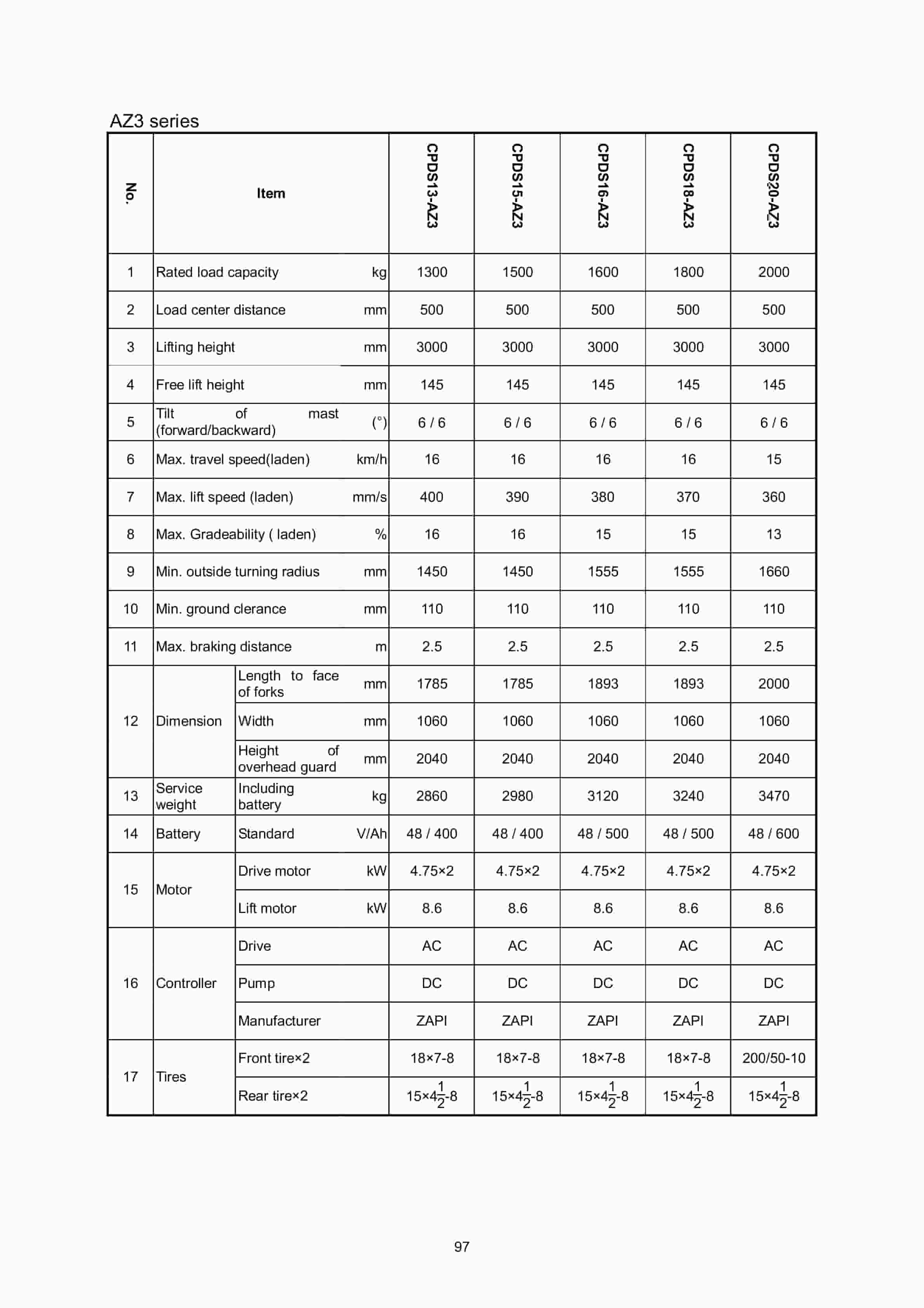 Hangcha CPDS13-AC3 to CPDS20-AC6-I Operation and Maintenance Manual-5