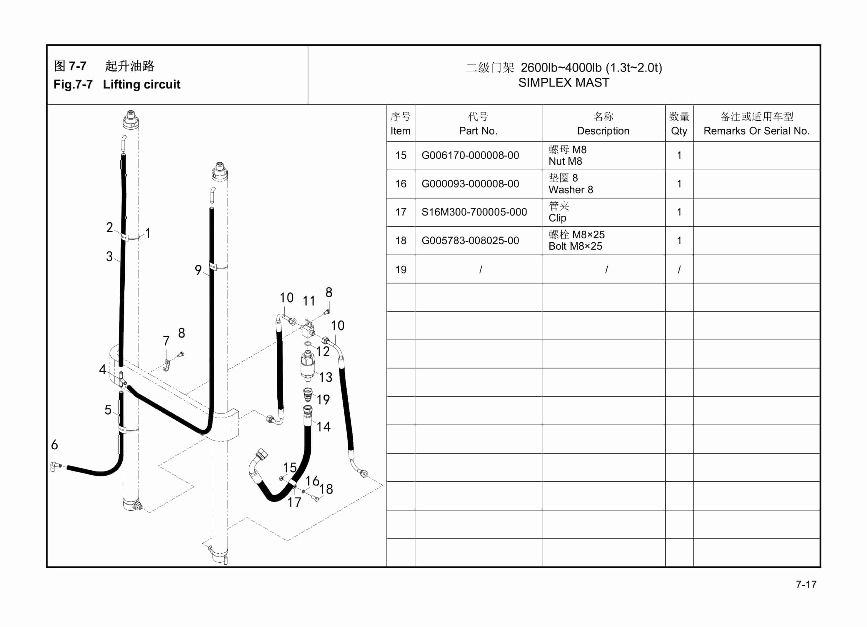 Hangcha CPDS13-AC3 to CPDS20-AC6-I Parts Catalog-3
