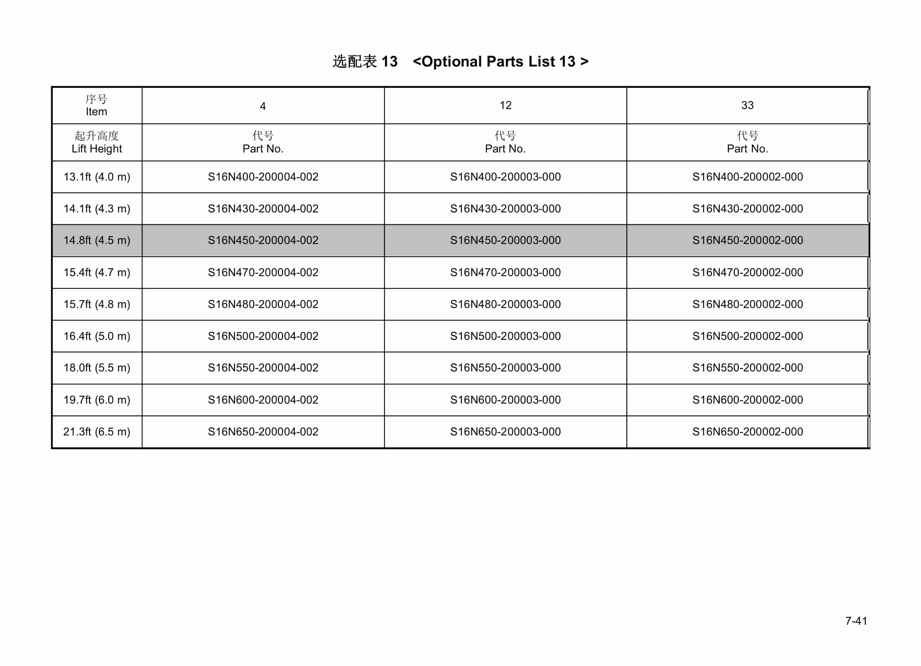 Hangcha CPDS13-AC3 to CPDS20-AC6-I Parts Catalog-4