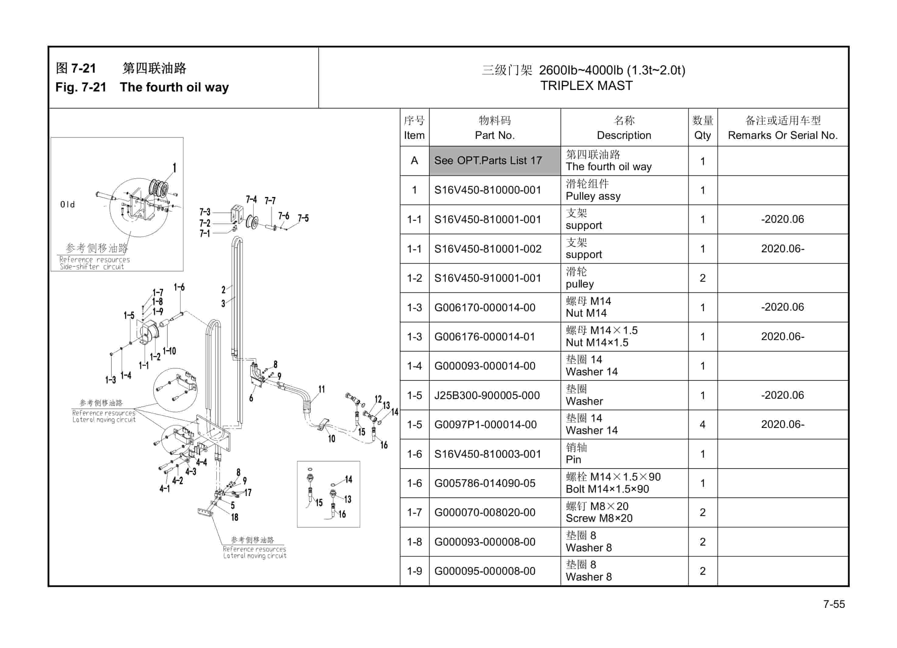 Hangcha CPDS13-AC3 to CPDS20-AC6-I Parts Catalog-5