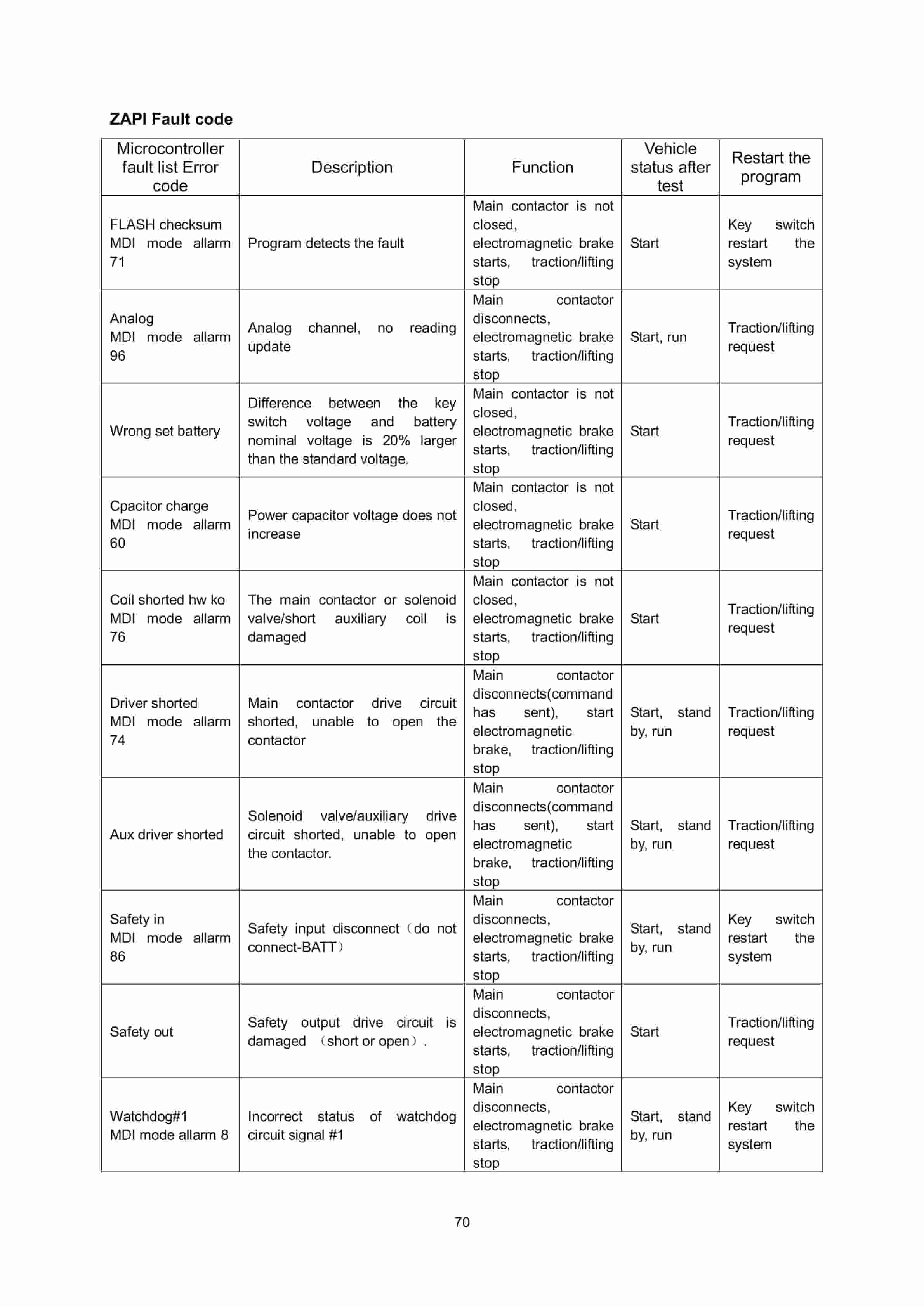 Hangcha CPDS13-AC3 to CPDS20-AC6-I Service Manual-5