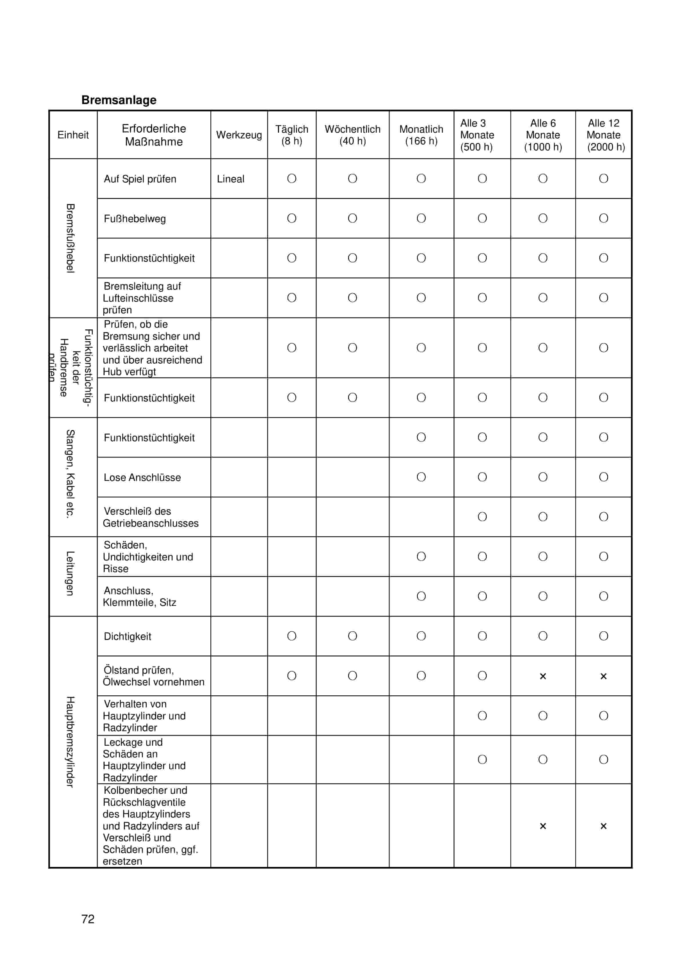 Hangcha CPDS13-AC3 to CPDS20-AD6 Operation and Maintenance Manual DE-4
