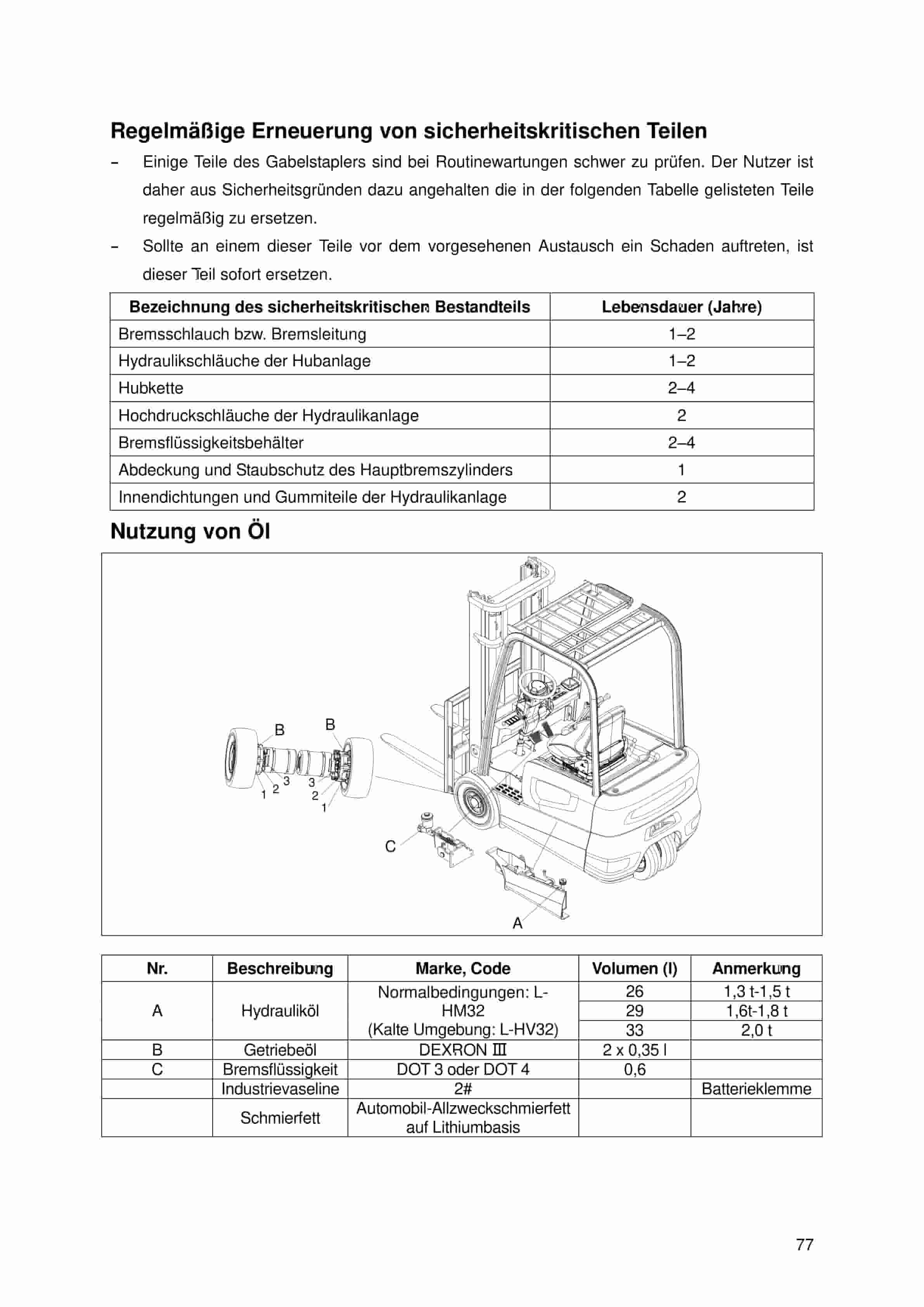 Hangcha CPDS13-AC3 to CPDS20-AD6 Operation and Maintenance Manual DE-5
