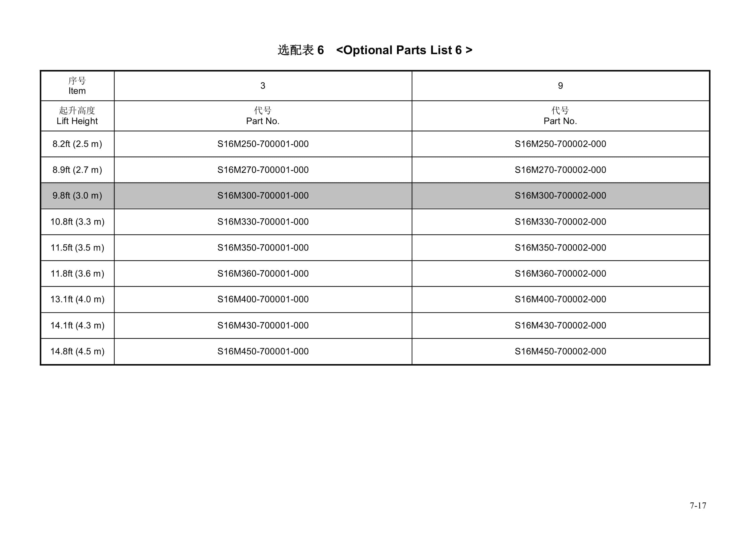 Hangcha CPDS13-AC6 to CPDS20-AC8G-NA Parts Catalog-2