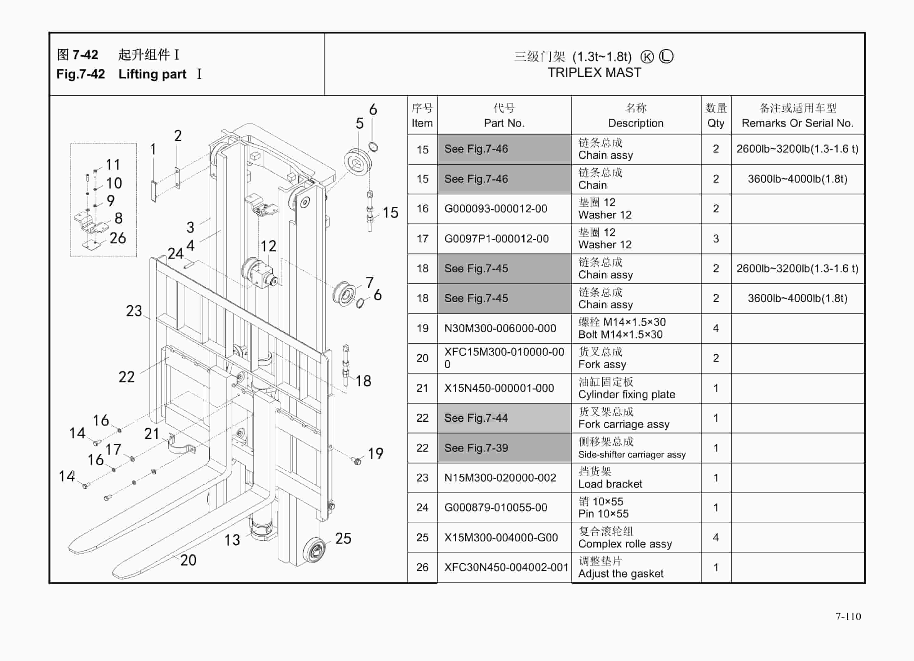 Hangcha CPDS13-AC6 to CPDS20-AC8G-NA Parts Catalog-4