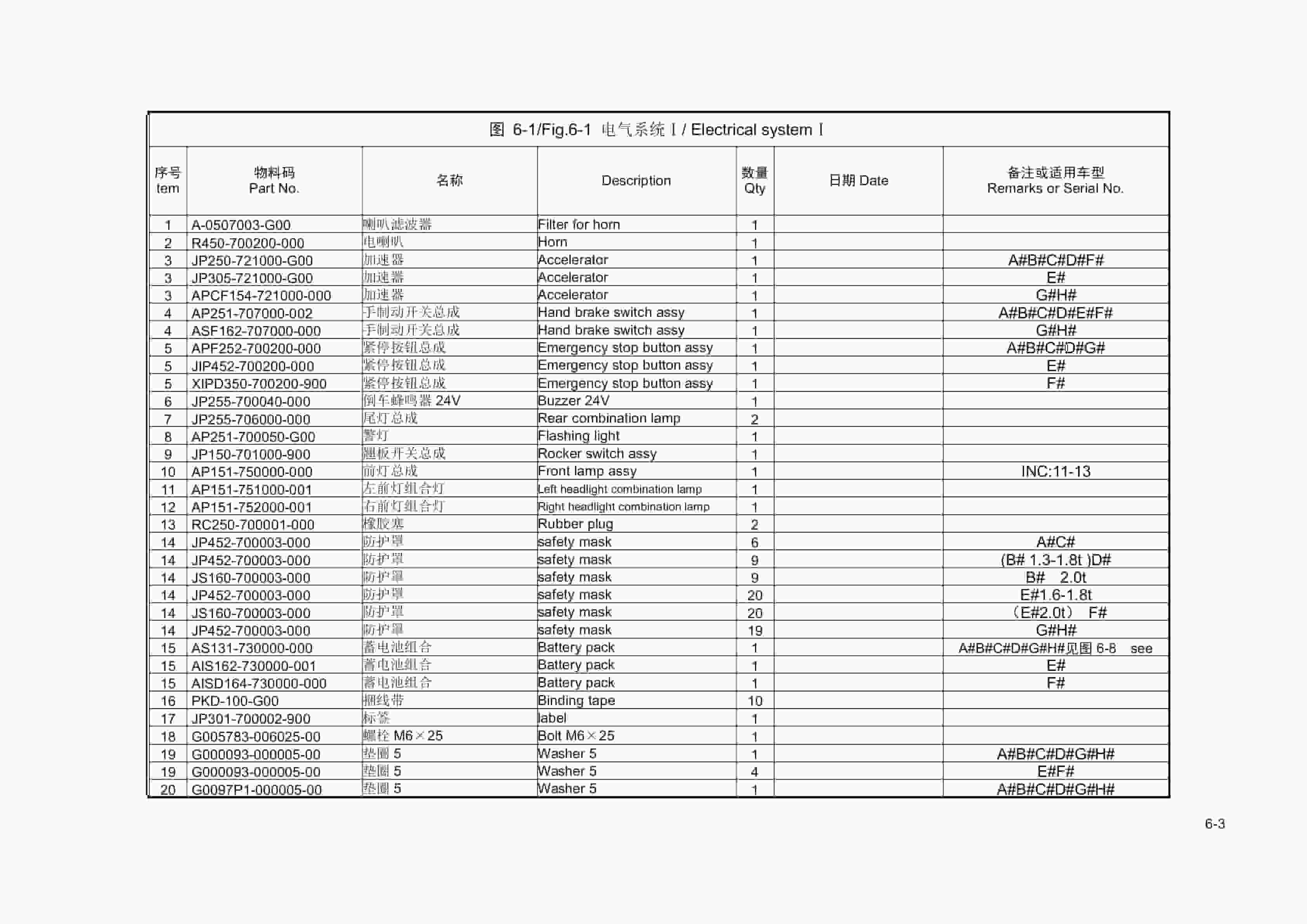Hangcha CPDS13-AC7B to CPDS20-AC8G-F Parts Catalog-2