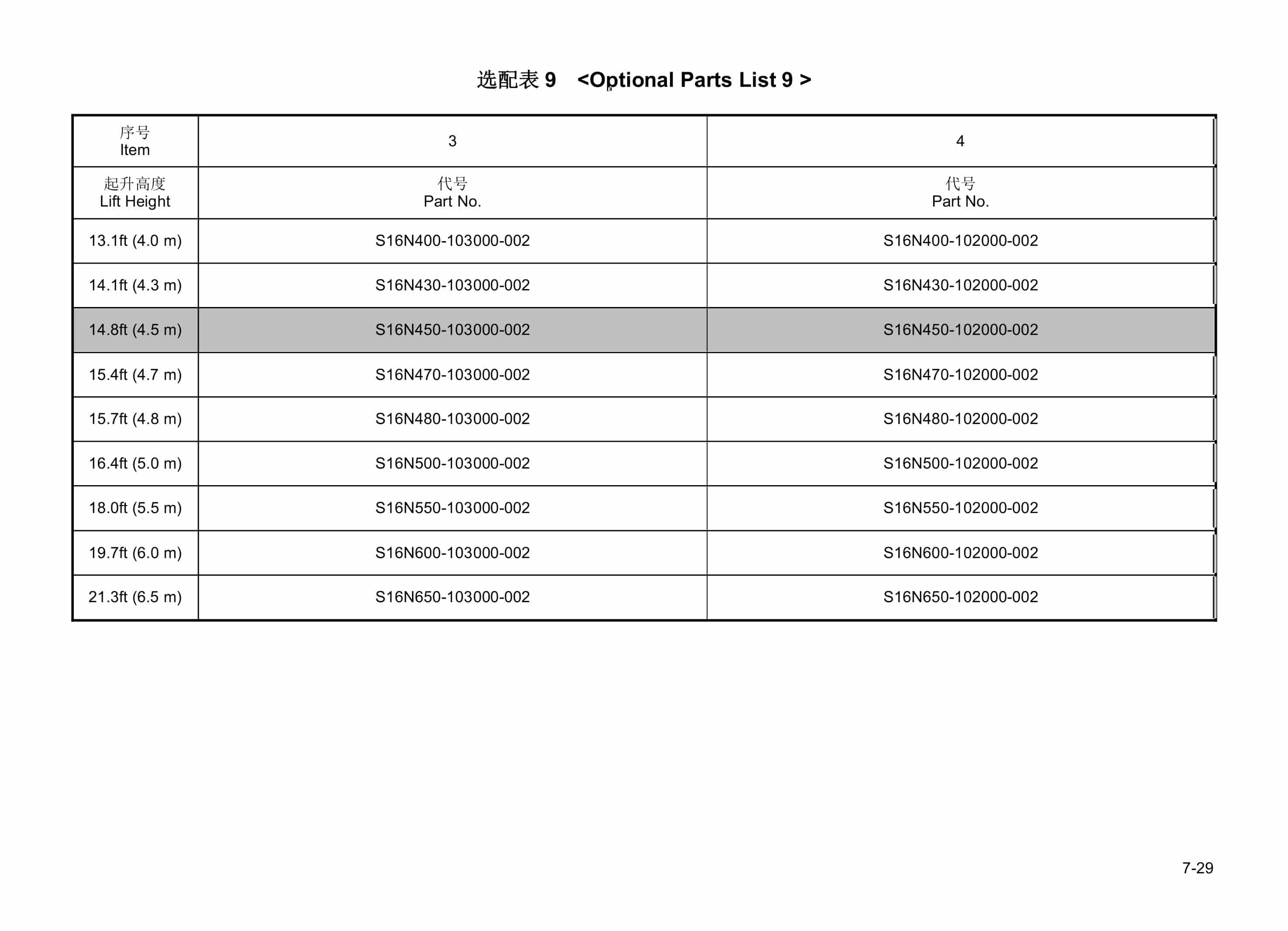 Hangcha CPDS13-AC7B to CPDS20-AC8G-F Parts Catalog-4