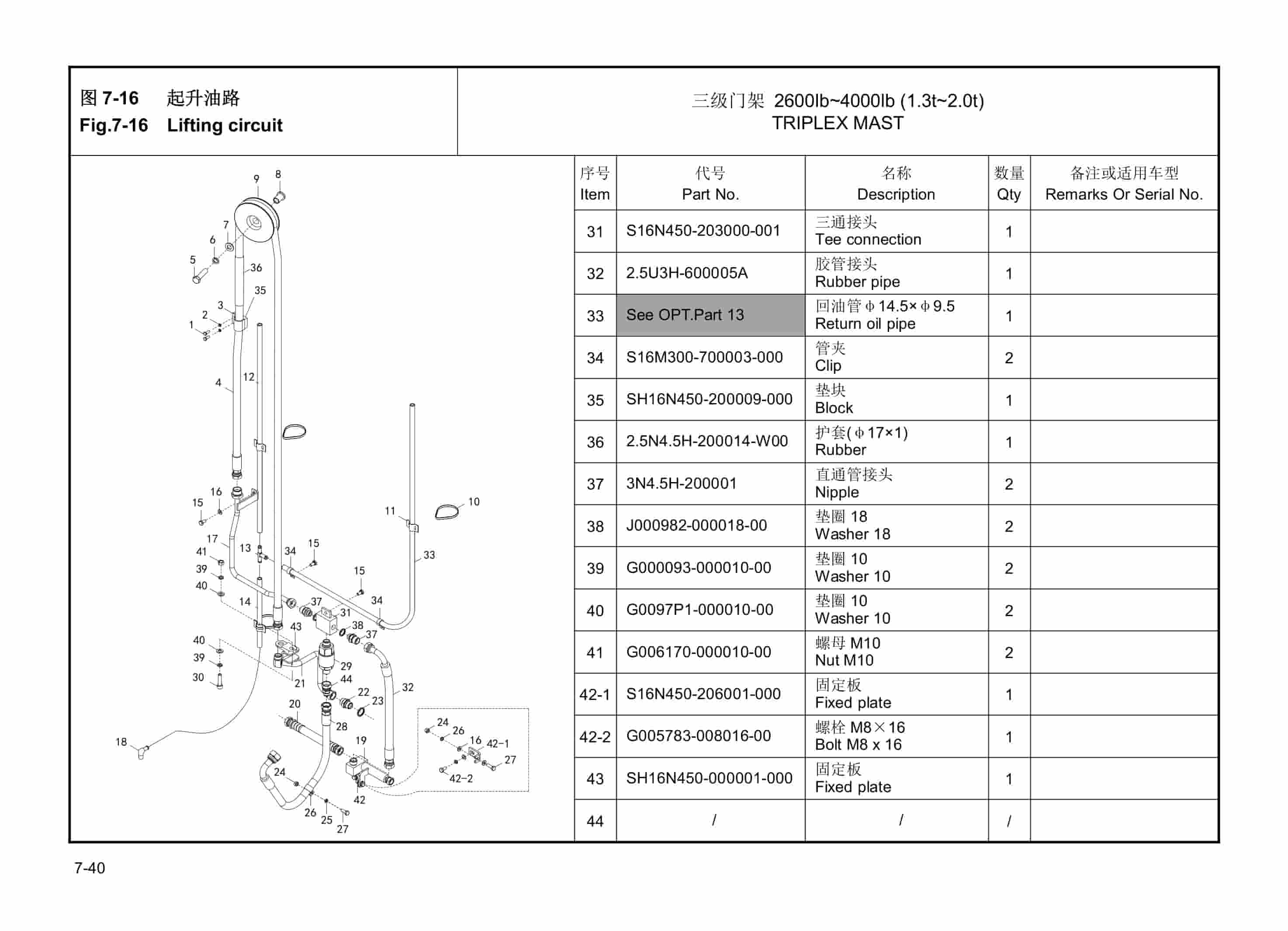 Hangcha CPDS13-AC7B to CPDS20-AC8G-F Parts Catalog-5