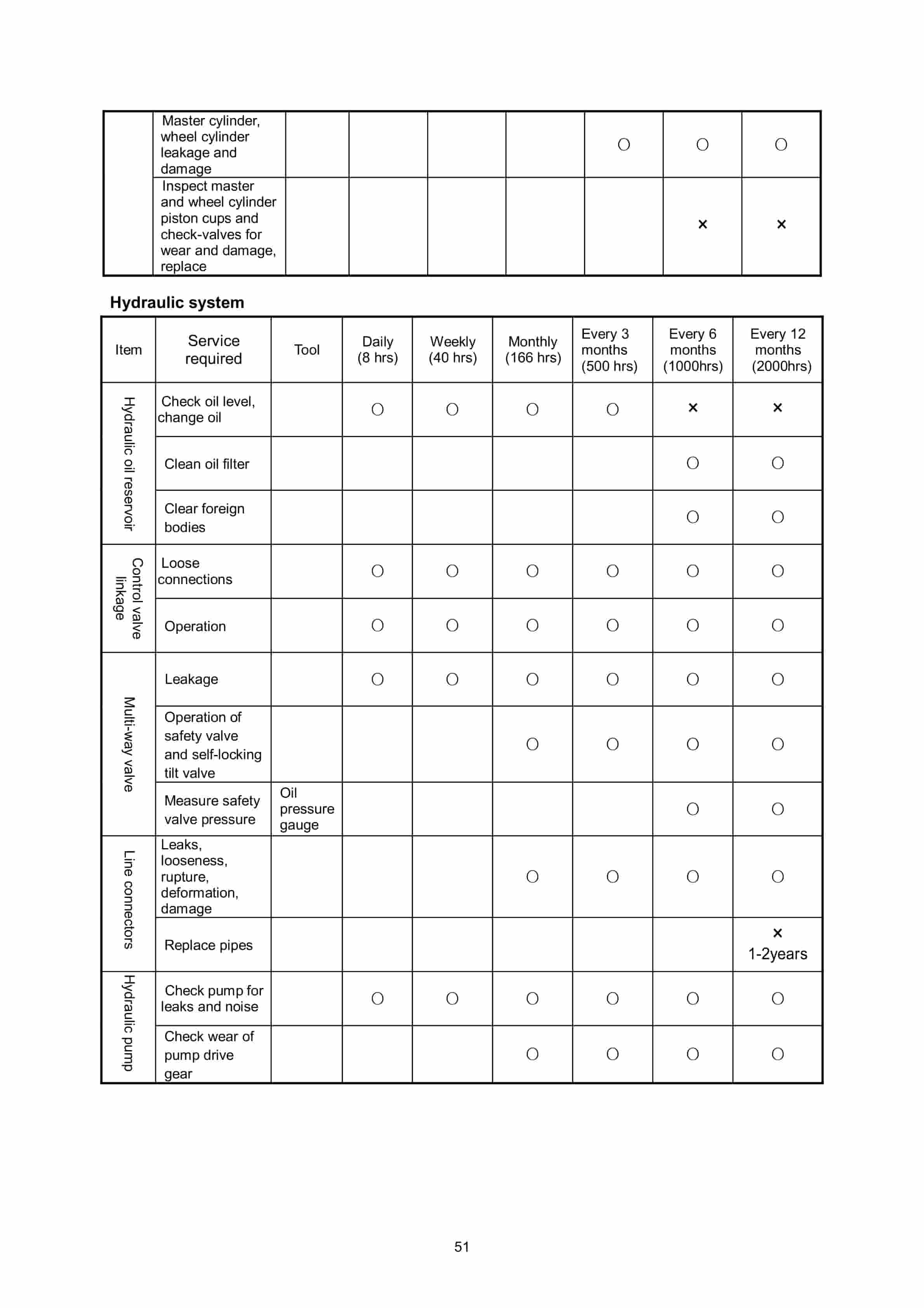 Hangcha CPDS13-AZ6-ES to CPDS20-AZ6-ES Operation and Maintenance Manual-4