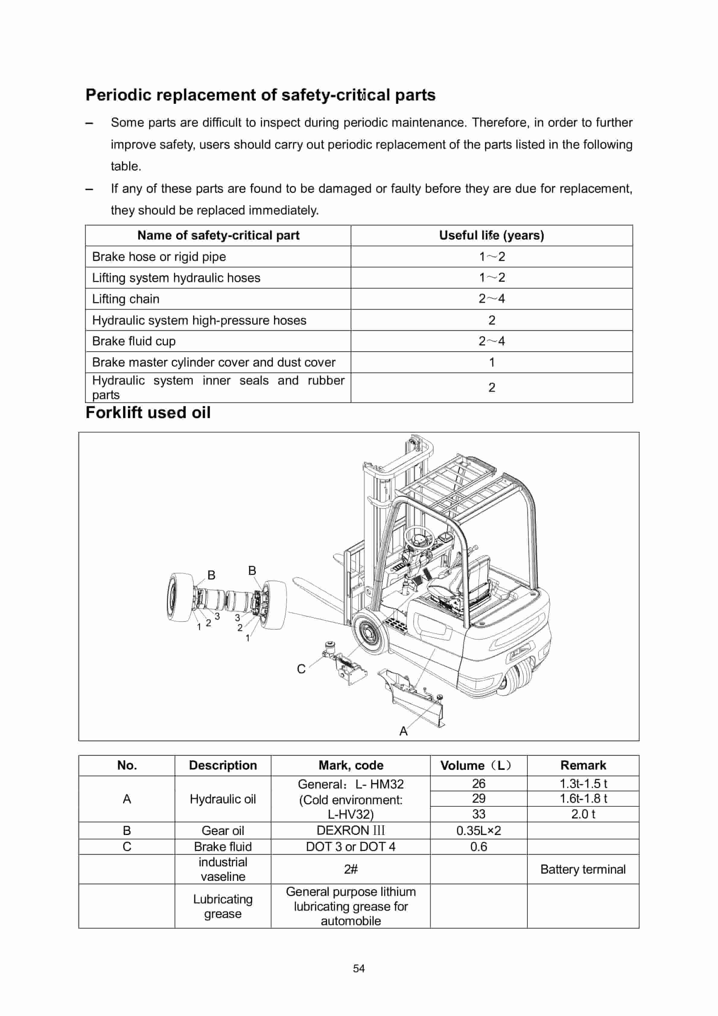 Hangcha CPDS13-AZ6-ES to CPDS20-AZ6-ES Operation and Maintenance Manual-5