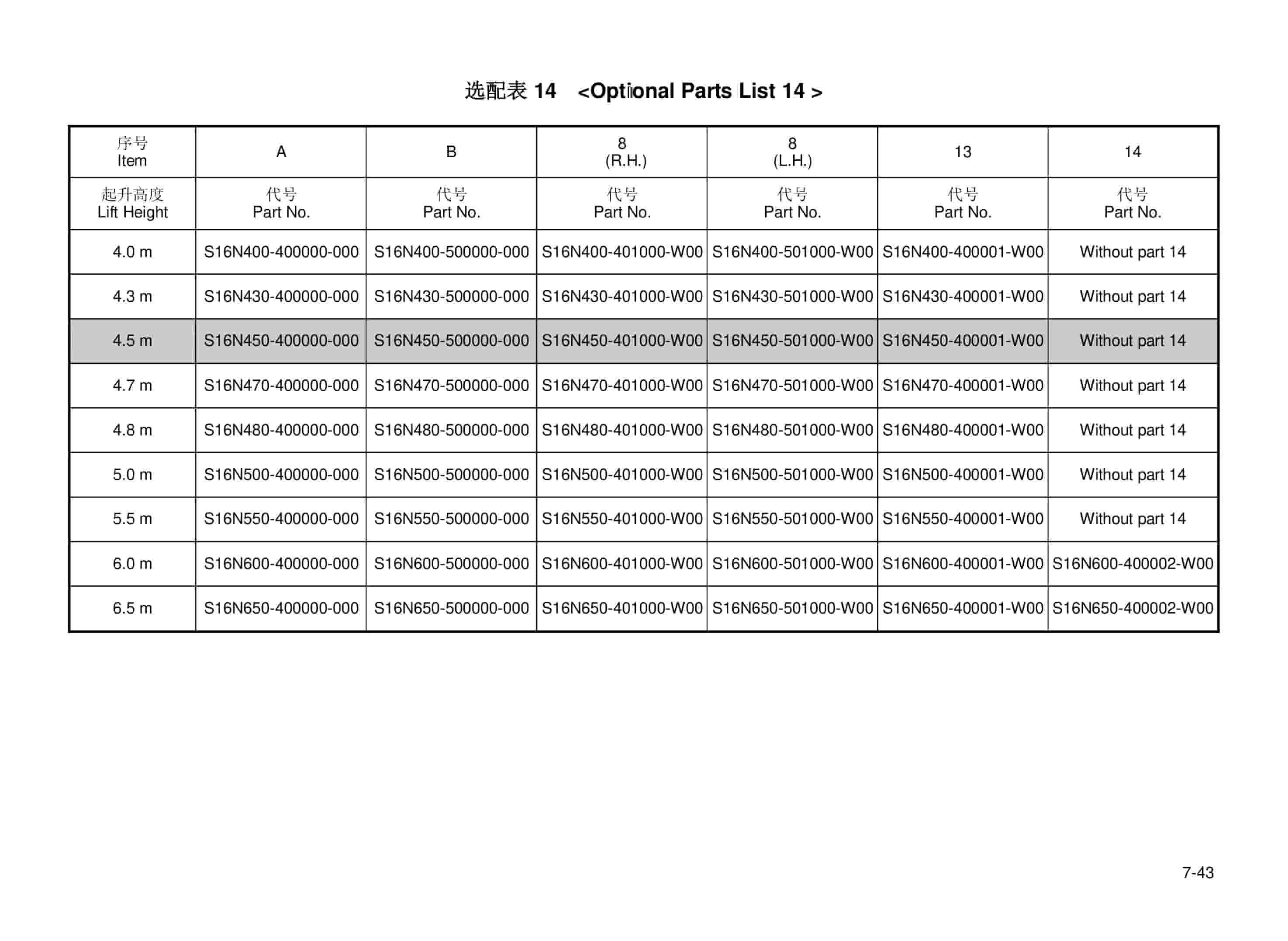 Hangcha CPDS13-AZ6-ES to CPDS20-AZ6-ES Parts Catalog-4