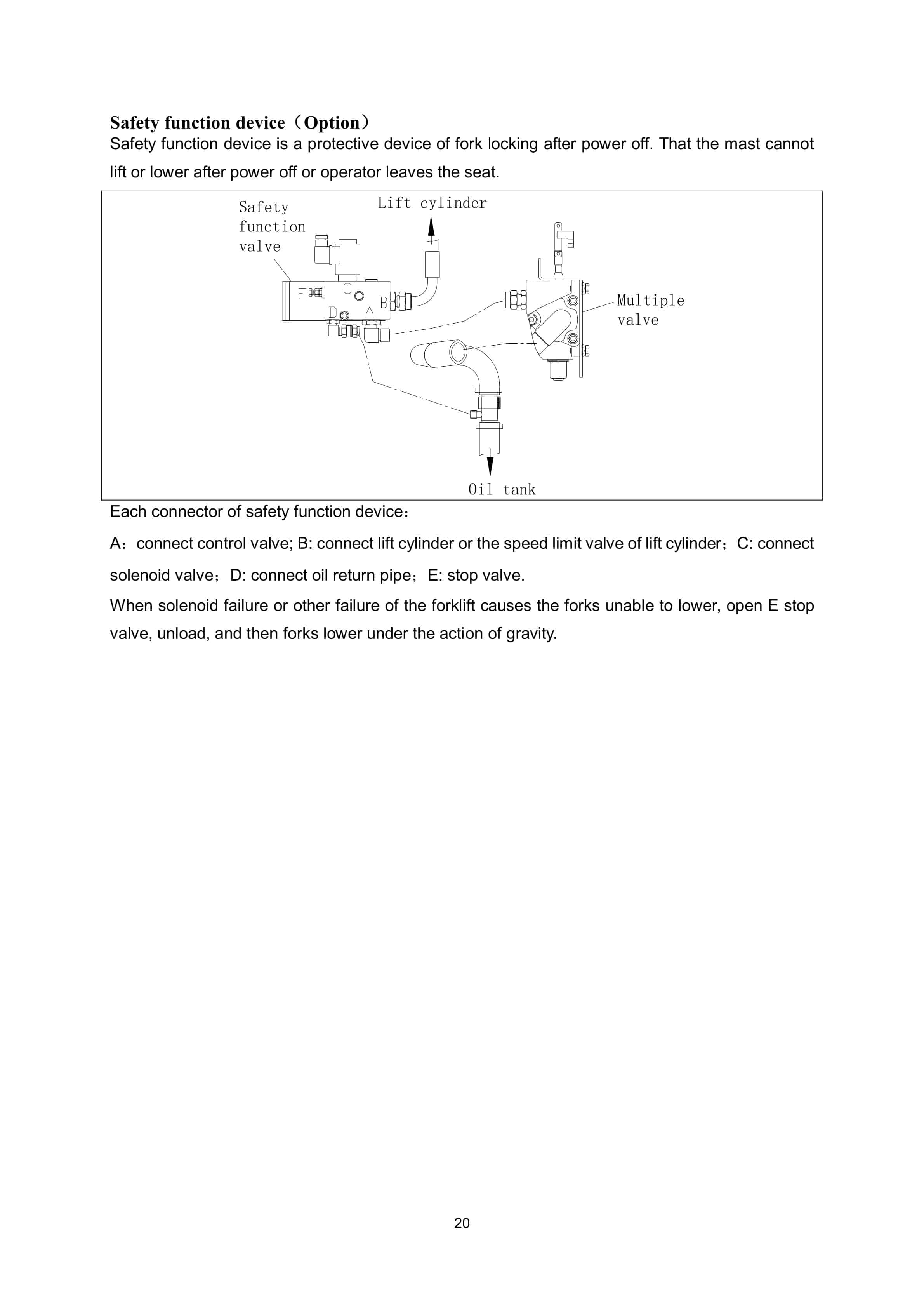 Hangcha CPDS13-AZ6-ES to CPDS20-AZ6-ES Service Manual-2
