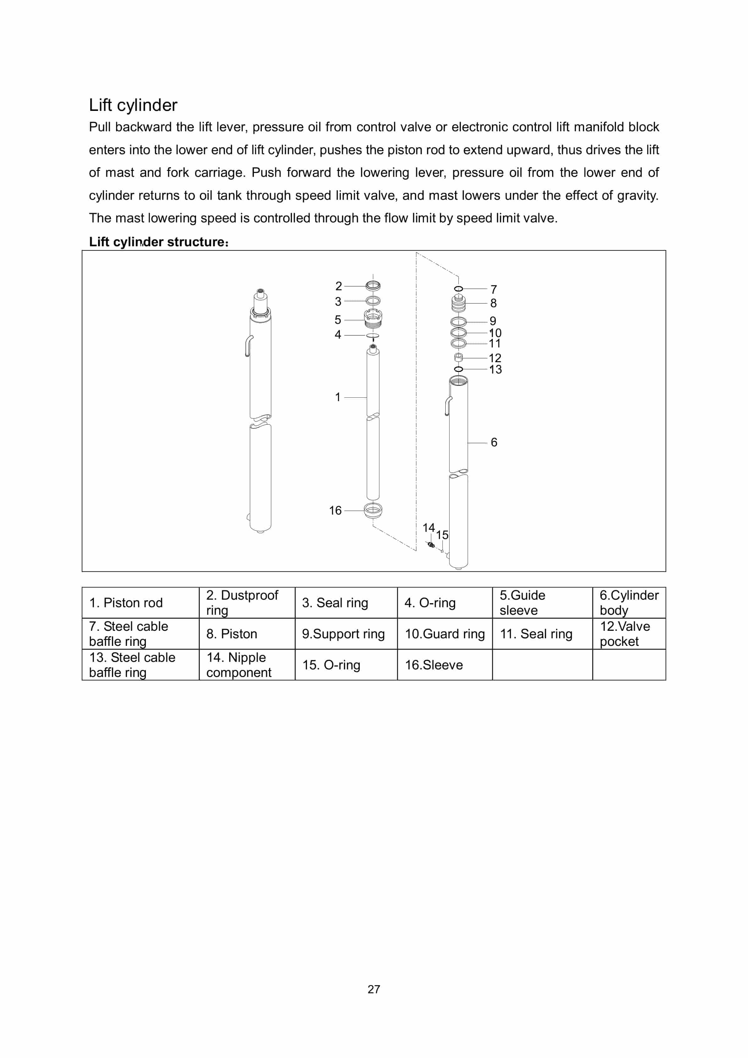 Hangcha CPDS13-AZ6-ES to CPDS20-AZ6-ES Service Manual-3