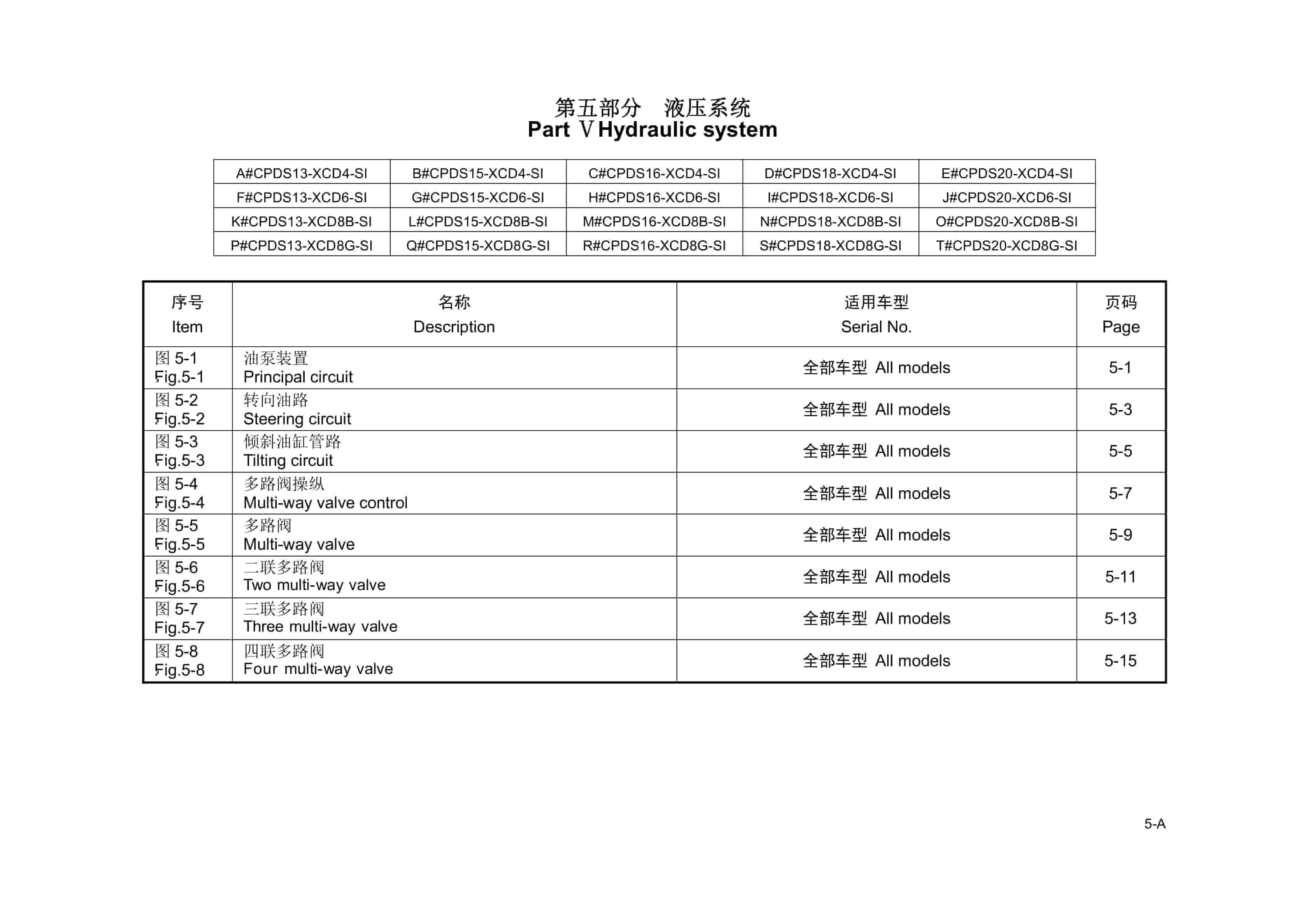 Hangcha CPDS13-XCD4-SI to CPDS20-XCD8G-SI Parts Catalog-2