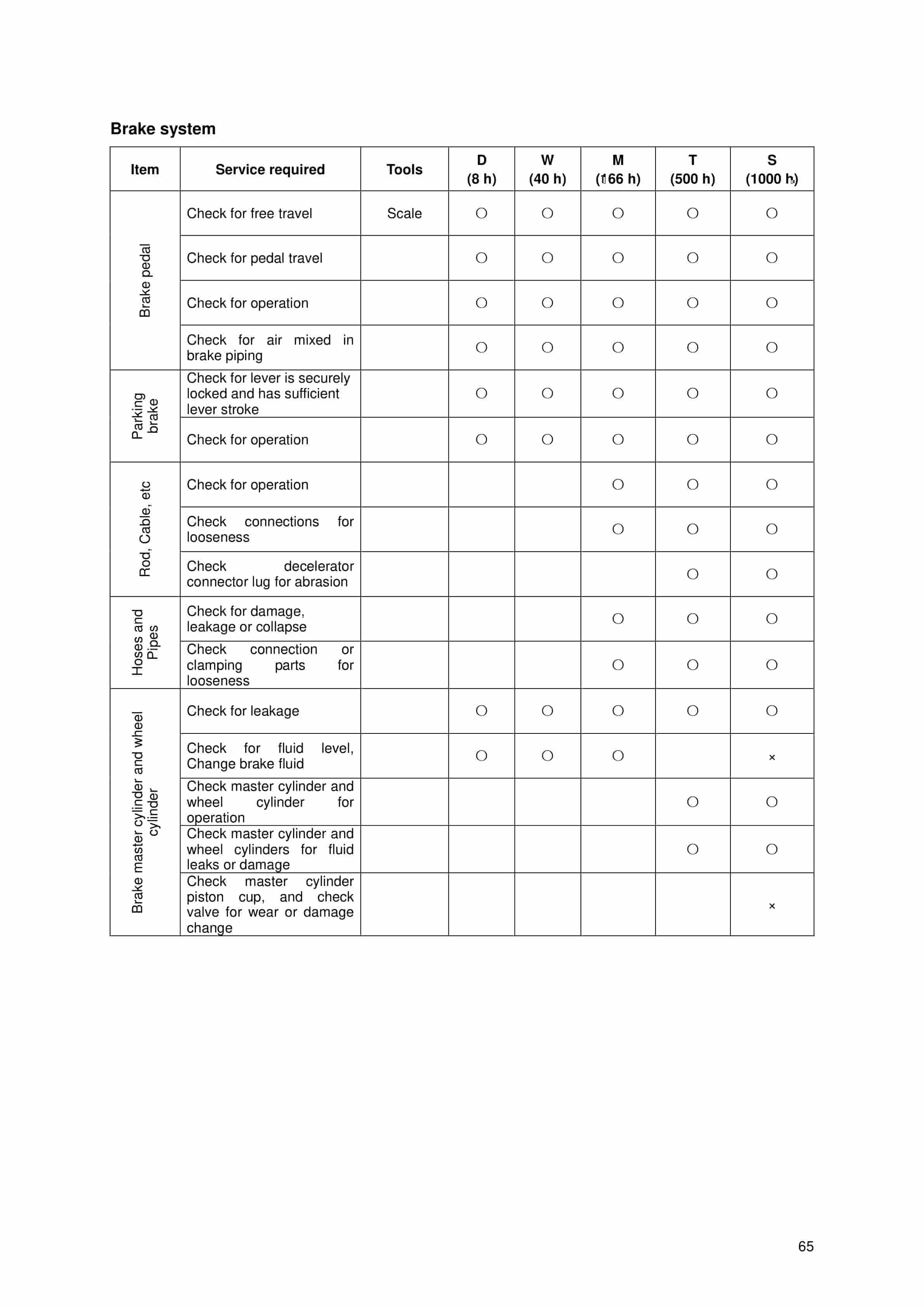 Hangcha CPDS13J-C1 to CPDS20J-D6 Operation and Maintenance Manual-3